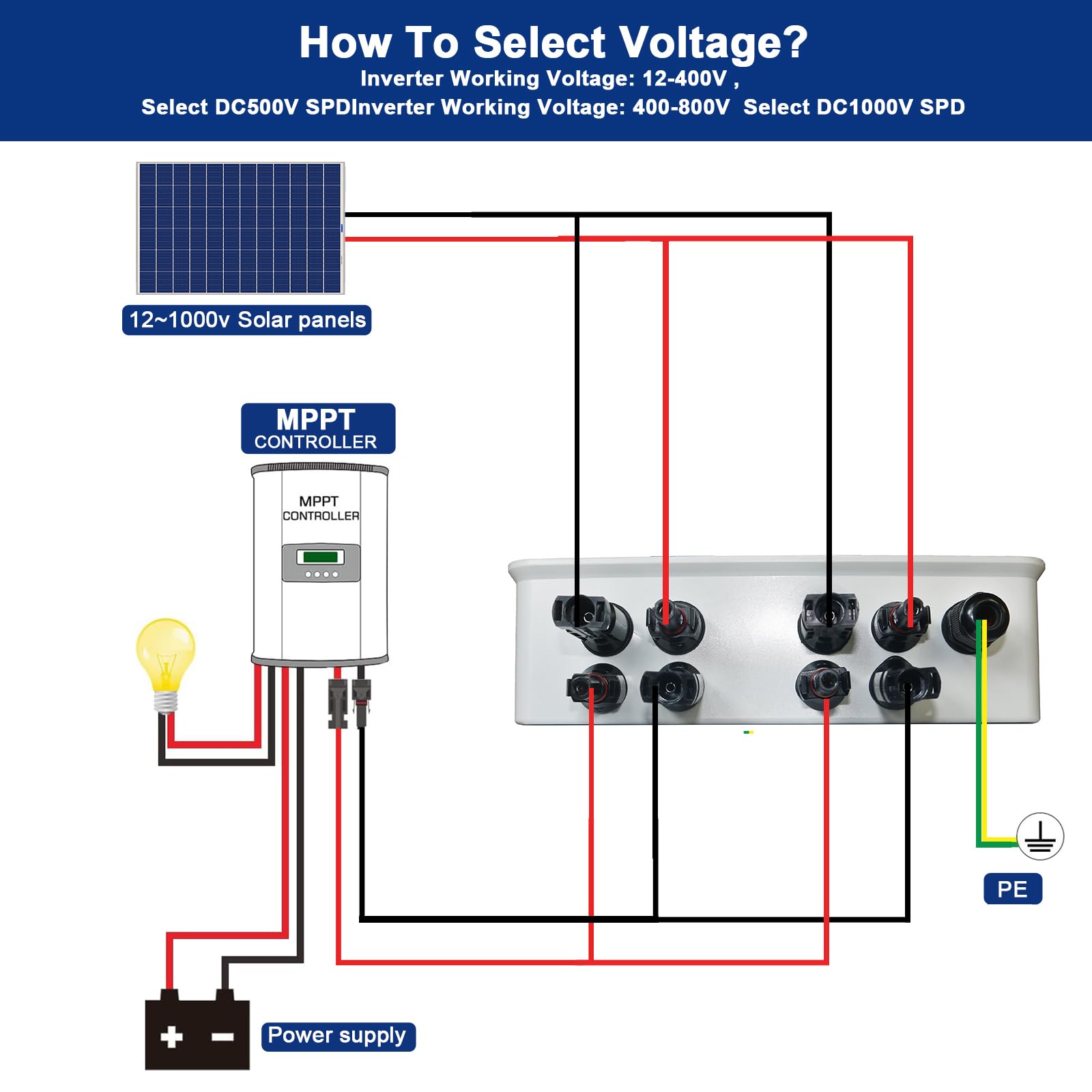 Protección Contra Sobretensiones PV DC, Seccionador Protección Contra Rayos Disyuntor DC 2 Cadena 500V 40A, IP65 Caja de Conexiones Solar a Prueba de Agua para Fotovoltaica (2 en 2 fuera）