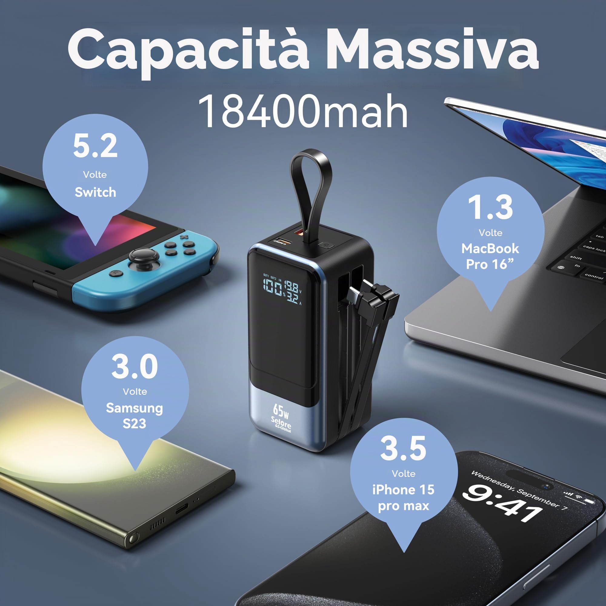 Selore&S-Global Power Bank, 65W Caricatore Portatile Ricarica Rapida, USB C Powerbank con Cavi Integrati, 4 Porte, Batteria Esterna per MacBook iPhone 17 16 15 14 Samsung Dell HP Steam Deck iPad Pro