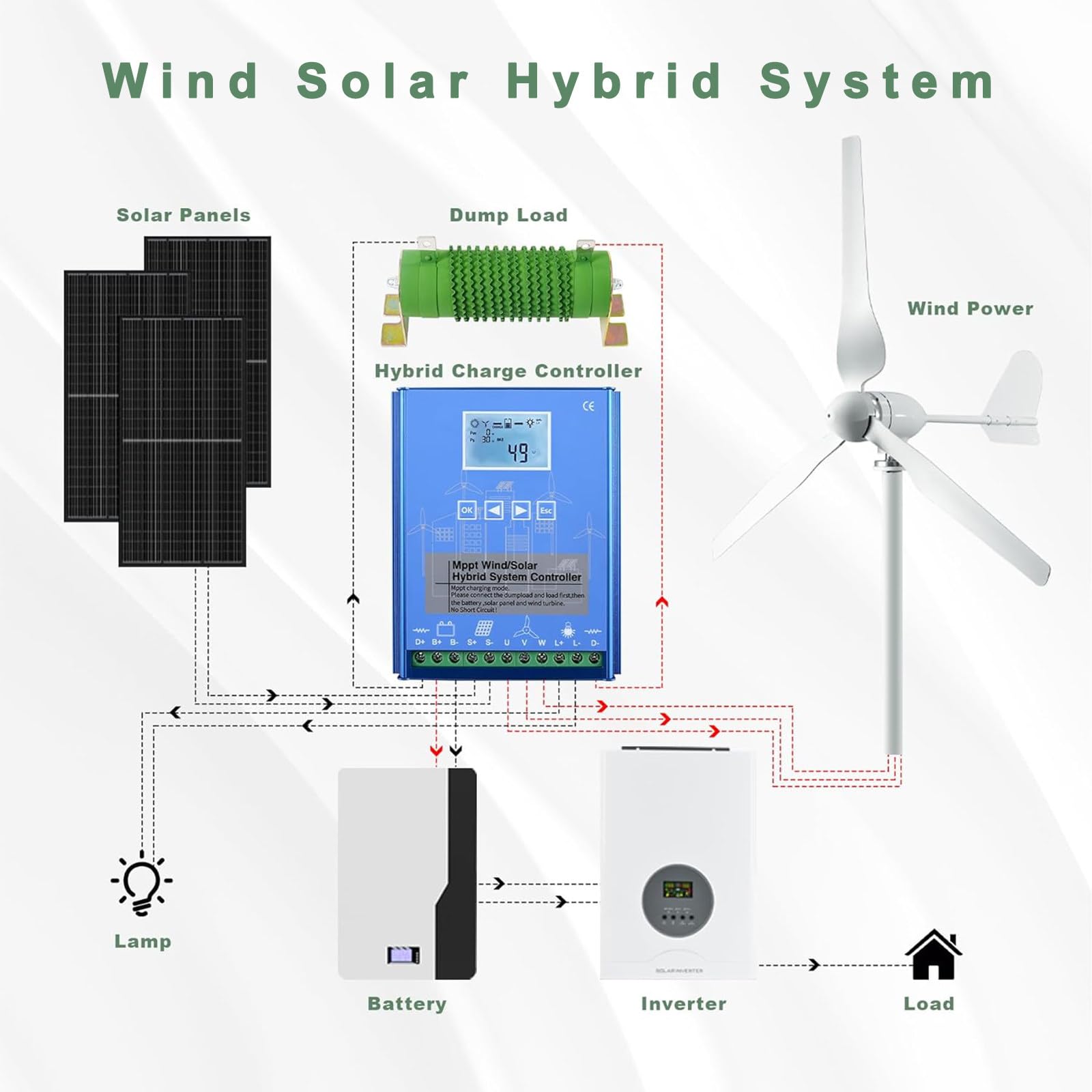 8000 W 9000 W 10000 W hybrydowy regulator ładowania wiatrowego solarnego, 12 V 24 V 48 V MPPT hybrydowy regulator ładowania z obciążeniem zrzutowym, do systemu generatora słonecznego i wiatrowego, 12