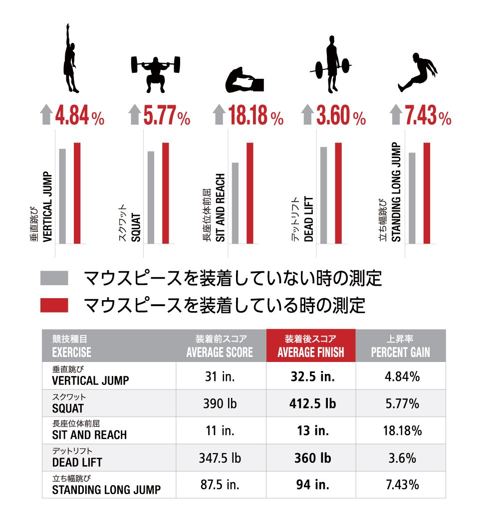Amazon | BATTLEマウスピースファングタイプ フリーサイズ (青+白