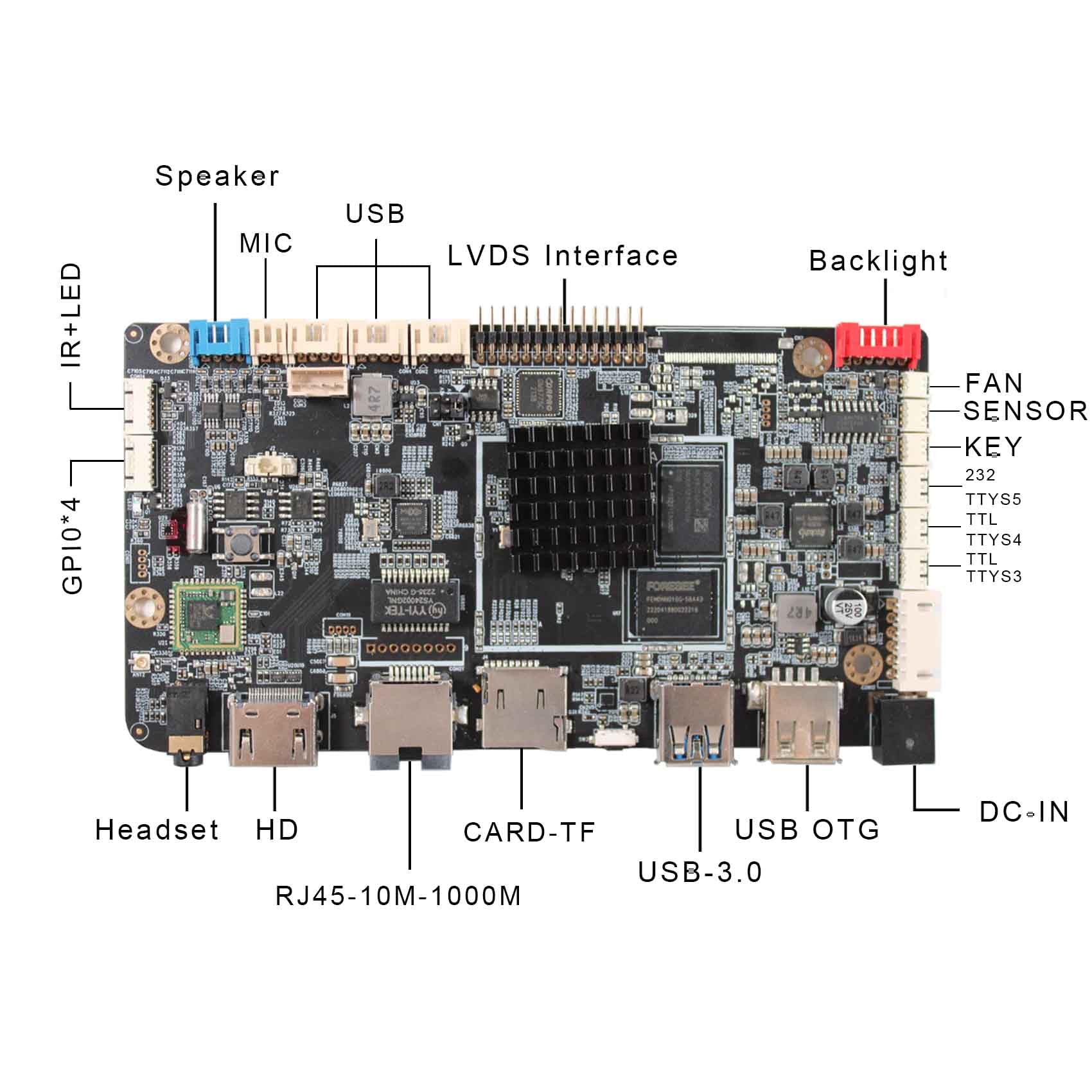 VSDISPLAY écran LCD 15" 1024x768 Android 11 avec Carte contrôleur