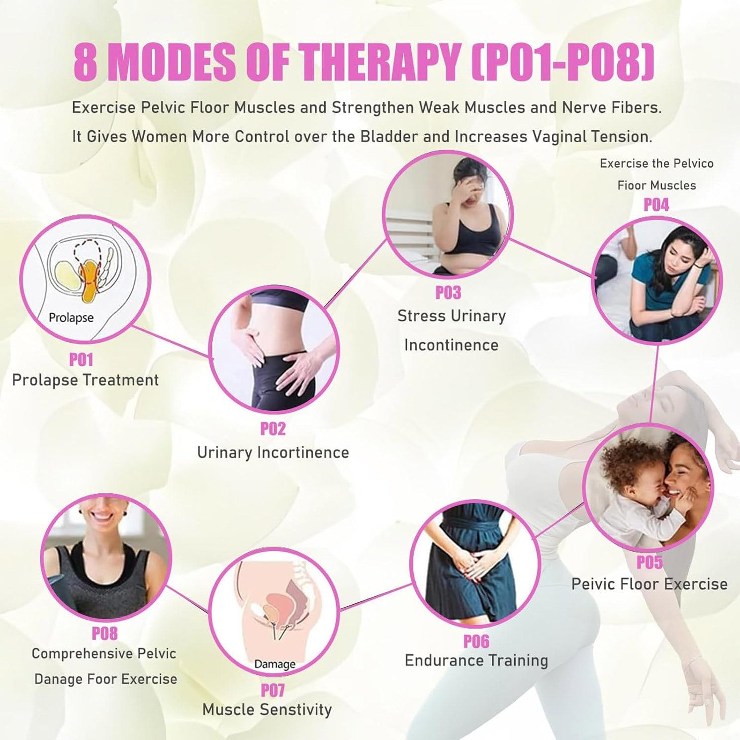 Strumento di riparazione muscolare del pavimento pelvico per il recupero post-partum e la salute della prostata, dispositivo di terapia magnetica per rafforzare e contrarre i muscoli dopo il parto e