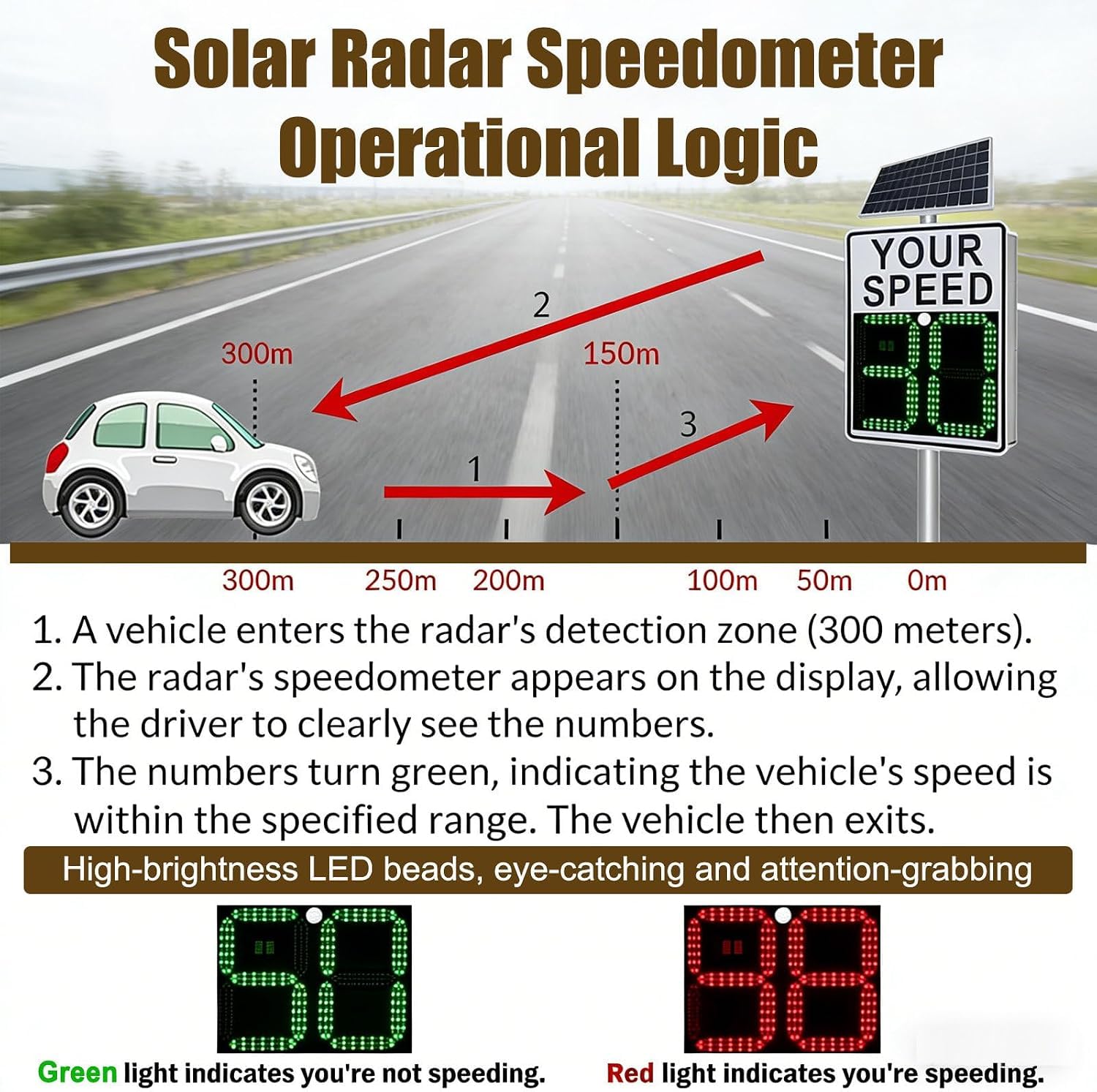 Panneau De Limitation De Vitesse, Panneau Radar Solaire en Aluminium avec Retour Dinformation sur La Vitesse, Panneau De Signalisation Routière avec Affichage LED De White 60X75cm