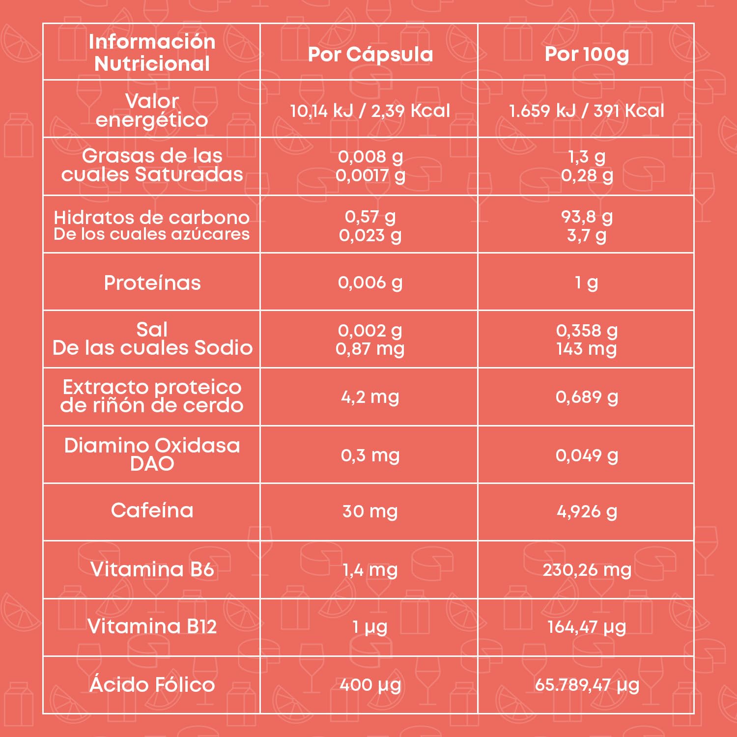 DR Healthcare - DAOhead - Enzima DAO - Vitaminas B6, B9, B12 y Cafeína - Apoyo al Equilibrio de la Histamina Alimentaria - 60 Cápsulas con Mini-comprimidos Gastrorresistentes de DAO