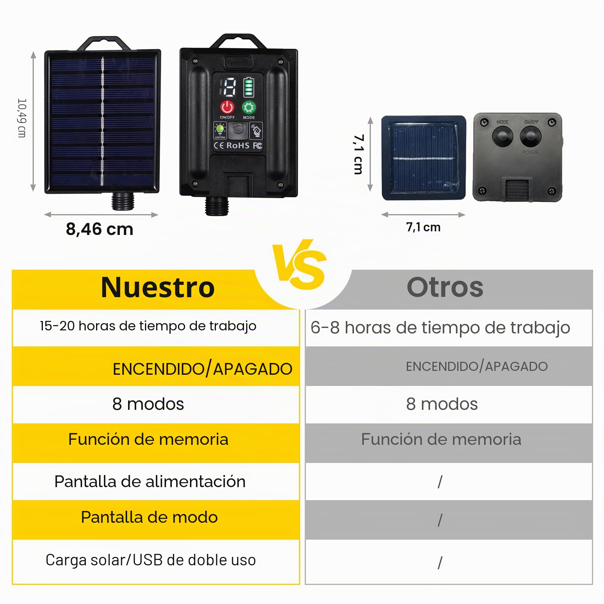 Tacobey Guirnaldas de Luces Exterior Solar, 【Carga USB】 10M 100 LED Cadena de Luz Solares con 20 Bombillas, IP65 Impermeable Luminosas Exterior Deco para Jardín, Patio, Fiesta,Terraza (Blanco Cálido)