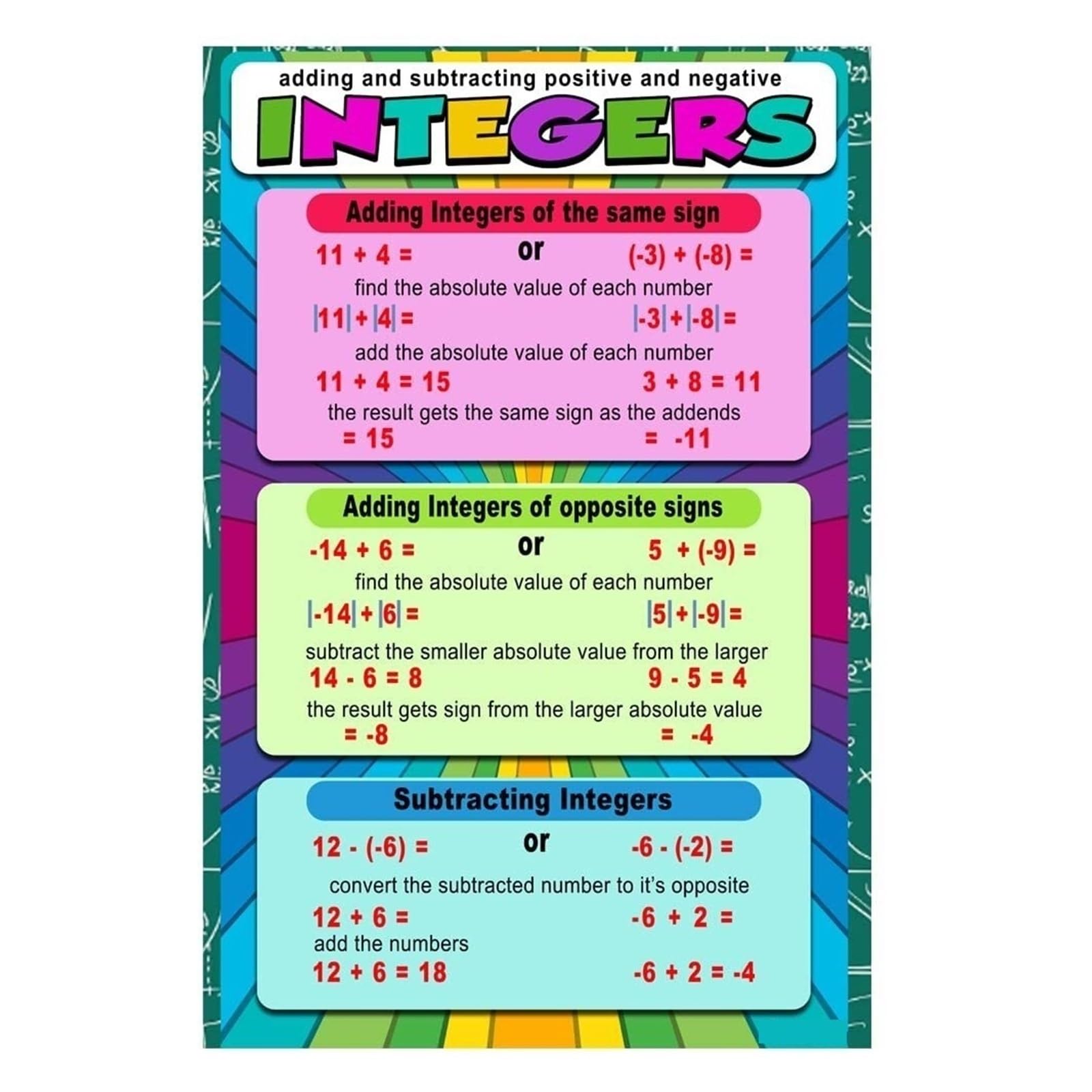 EKFBQBGW and Negative Integers Poster Adding Subtracting Rules Educational Math Chart for Classroom Homeschool Study 8 X 12 in