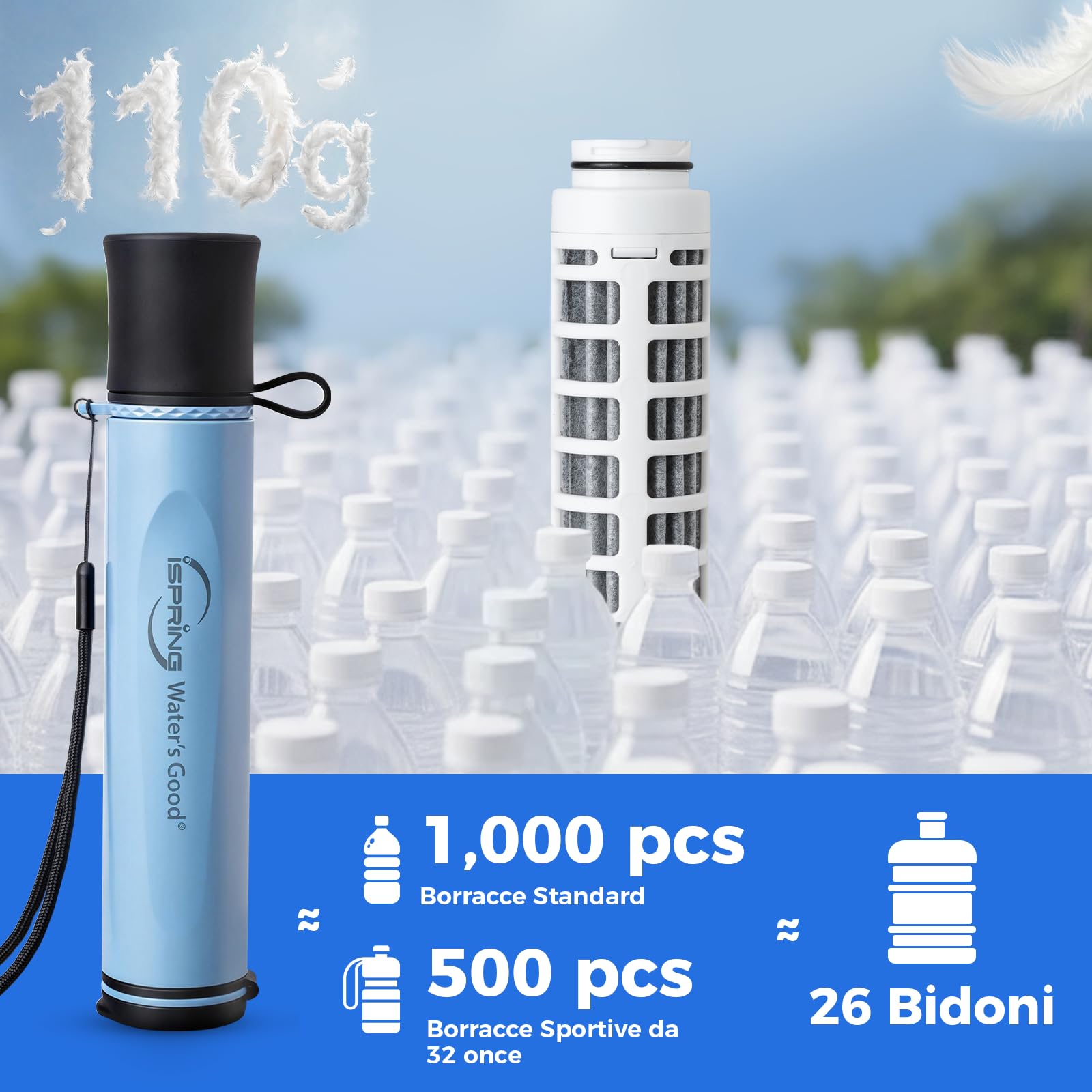 iSpring IFS-B Filtro Acqua a Cannuccia, Filtro Sostituibile. Rimuove Micro-Organismi e Piombo. Testato SGS, Senza BPA. Purificatore Acqua Ultraleggero per Emergenze, Sopravvivenza, Escursionismo