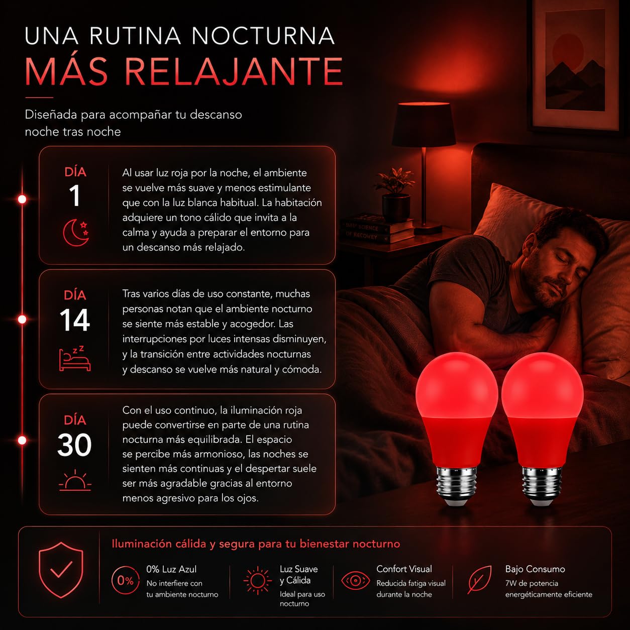 Bombilla Luz Roja E27 para Dormir y Melatonina | Pack 2 Bombillas LED de 7W Nocturnas 634nm sin Luz Azul | Luz Roja Bebé, Descanso y Biohacking | Anti Flicker (7, Vatios)