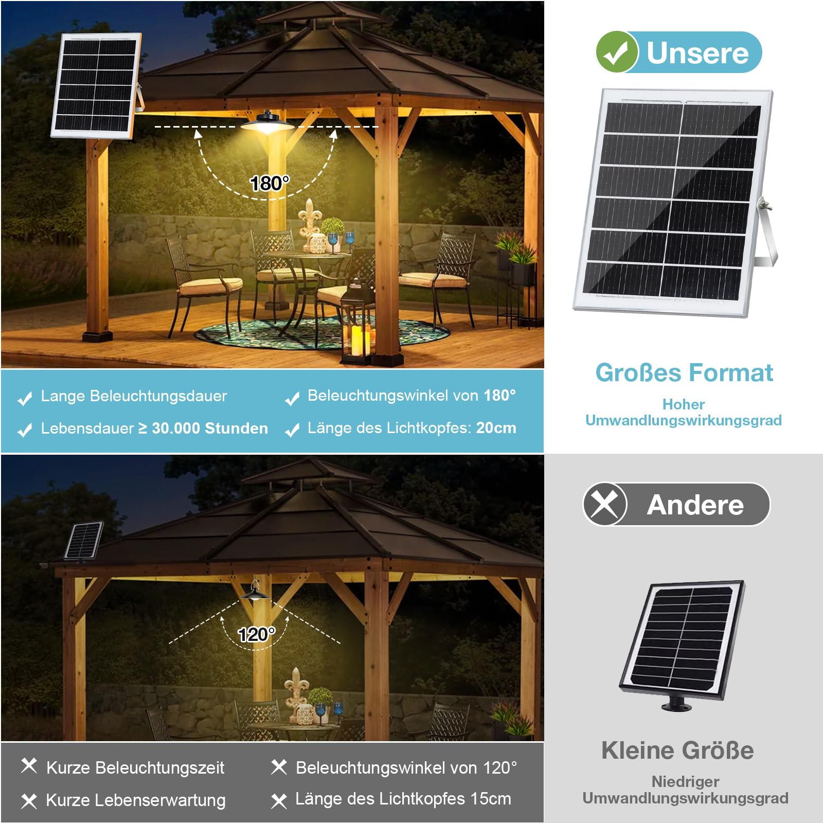 Solarlampen für Außen Hängend mit Fernbedienung, Solar Hängelampe/Solar Lampe Dimmbare&Zeitgesteuerte Solarlampe IP65 Wasserdichte Solarleuchte Hängend mit 5m Kabel für Garten Balkon Pavillon