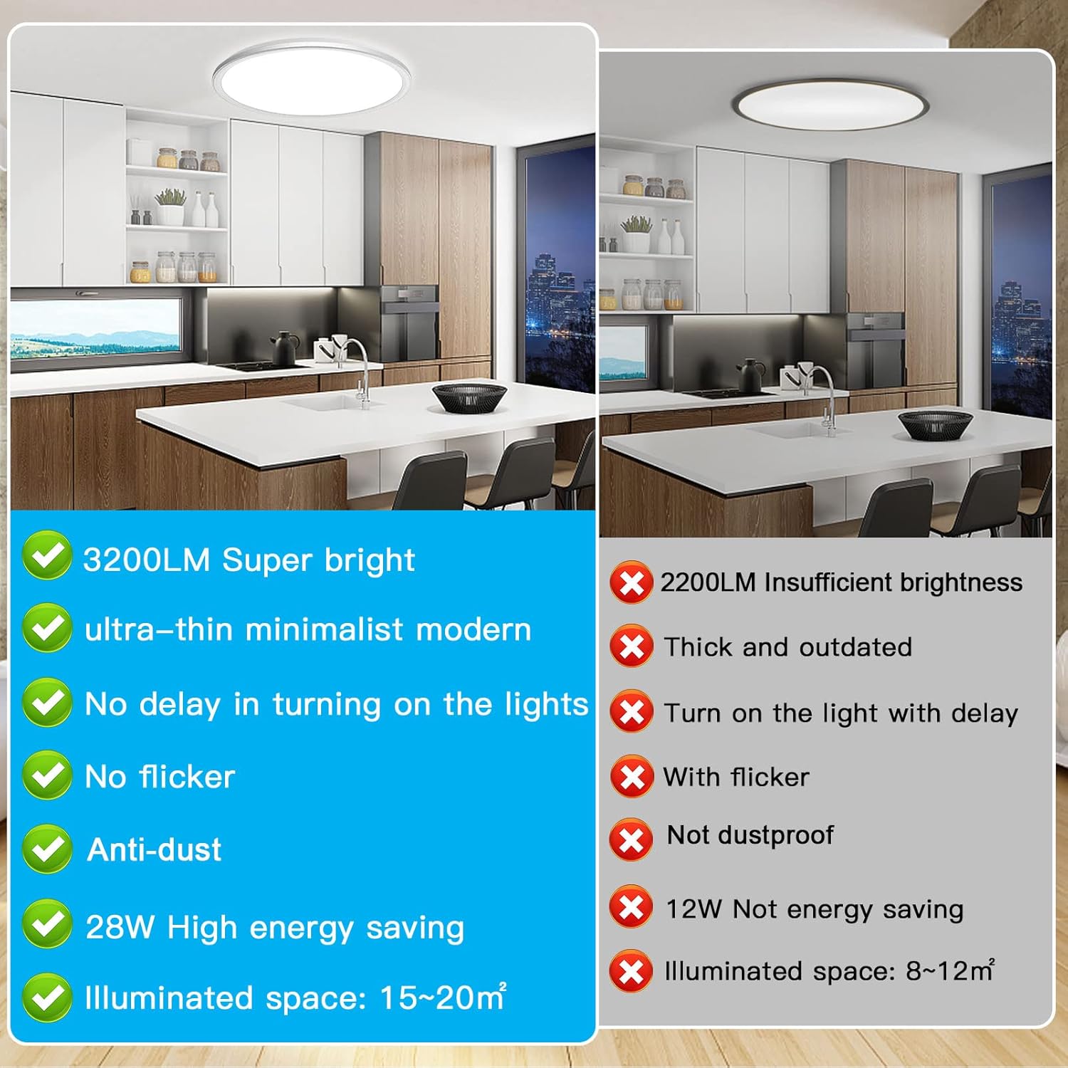12 Inch ETL Flush Mount Ceiling Light, Dimmable Brightness, 28W 3200LM Super Bright and Slim IC Ceiling Light Fixture, 3000K/4500K/6000K 3 Colors Available Led Ceiling Light, No Delay