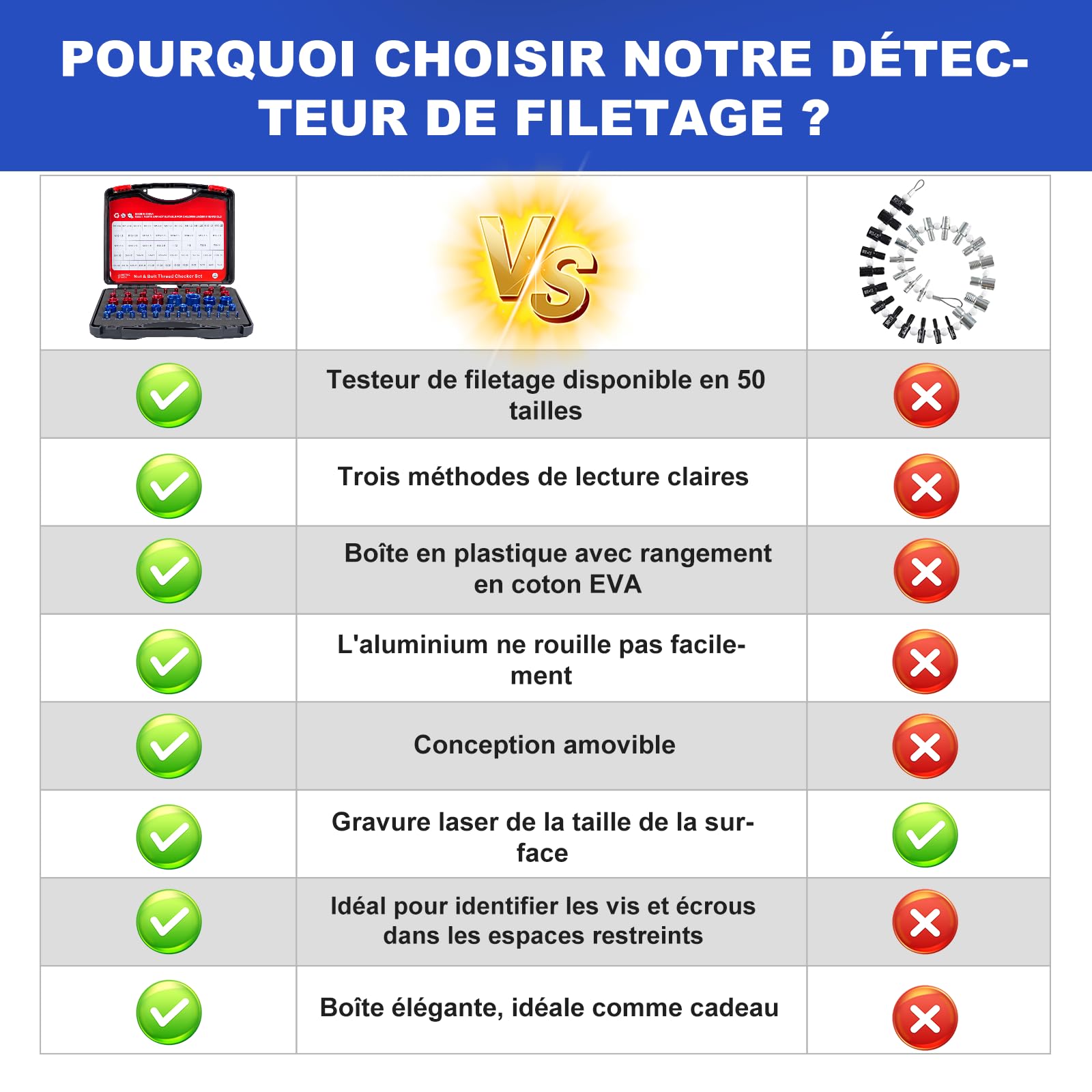 Jeu de 50 jauges de filetage - Testeur de filetage pour vis et écrous - Jauge de filetage en alliage d'aluminium avec métriques et impériaux - Convient pour la détection et la mesure des dimensions de