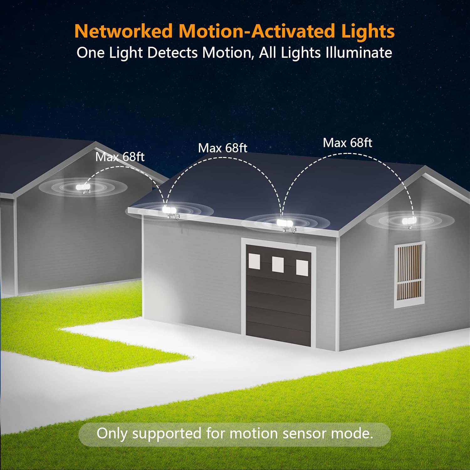 Onforu 130W LED Motion Sensor Outdoor Lights Plug in, Dusk to Dawn Outdoor Lighting, 13000LM Motion Detector Outside Flood Light with Remote, 6500K IP65 Waterproof Security Light(Black)