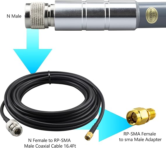 915Mhz Lora アンテナ 屋外 5.8dBi N オスコネクタ オムニ指向性ファイバーグラスアンテナ 16.4フィート NメスからRP-SMAオス延長同軸ケーブル RG58 ヘリウムホットスポットHNTボブキャットマイナー用