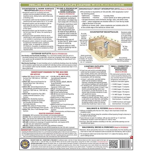 Start a Reservation visual data 3