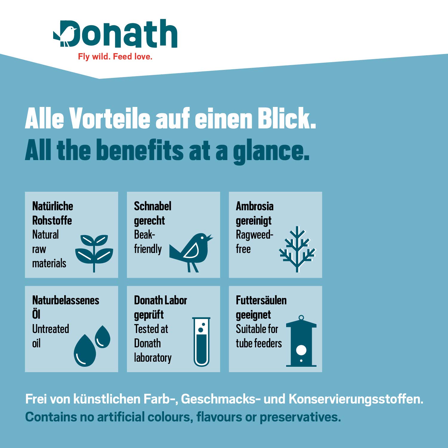 Donath Basis Mix - die vitaminreiche und körnige Mischung - für alle körnerfressenden Feinschmecker - wertvolles Ganzjahres Wildvogelfutter - aus unserer Manufaktur in Süddeutschland - 20 Kg