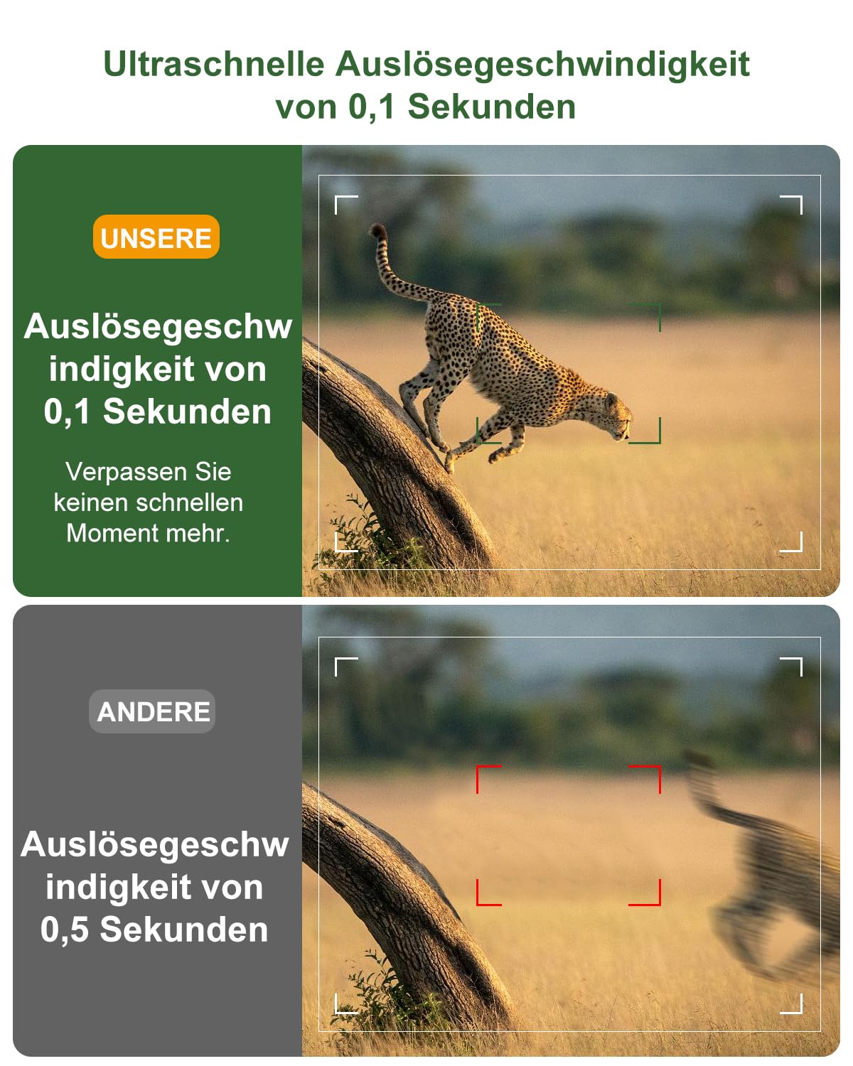 Wildkamera, 2.7K Video Wildtierkamera mit Bewegungsmelder, 0,1s Auslösezeit Wildcamera Jagdkamera Testsieger Nachtsicht mit 32G Speicherkarte IP66 Wasserdicht 120° Weitwinkel