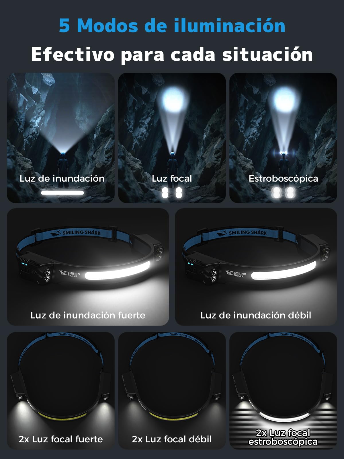 Smiling Shark Lámpara Frontal, Headlamp Recargable 2400mAh Ultra Luminosa con Luz Blanca & 2 Luces Spot Rotativas de 270°, Linterna Cabeza con Sensor de Movimiento para Senderismo Camping Reparaciones