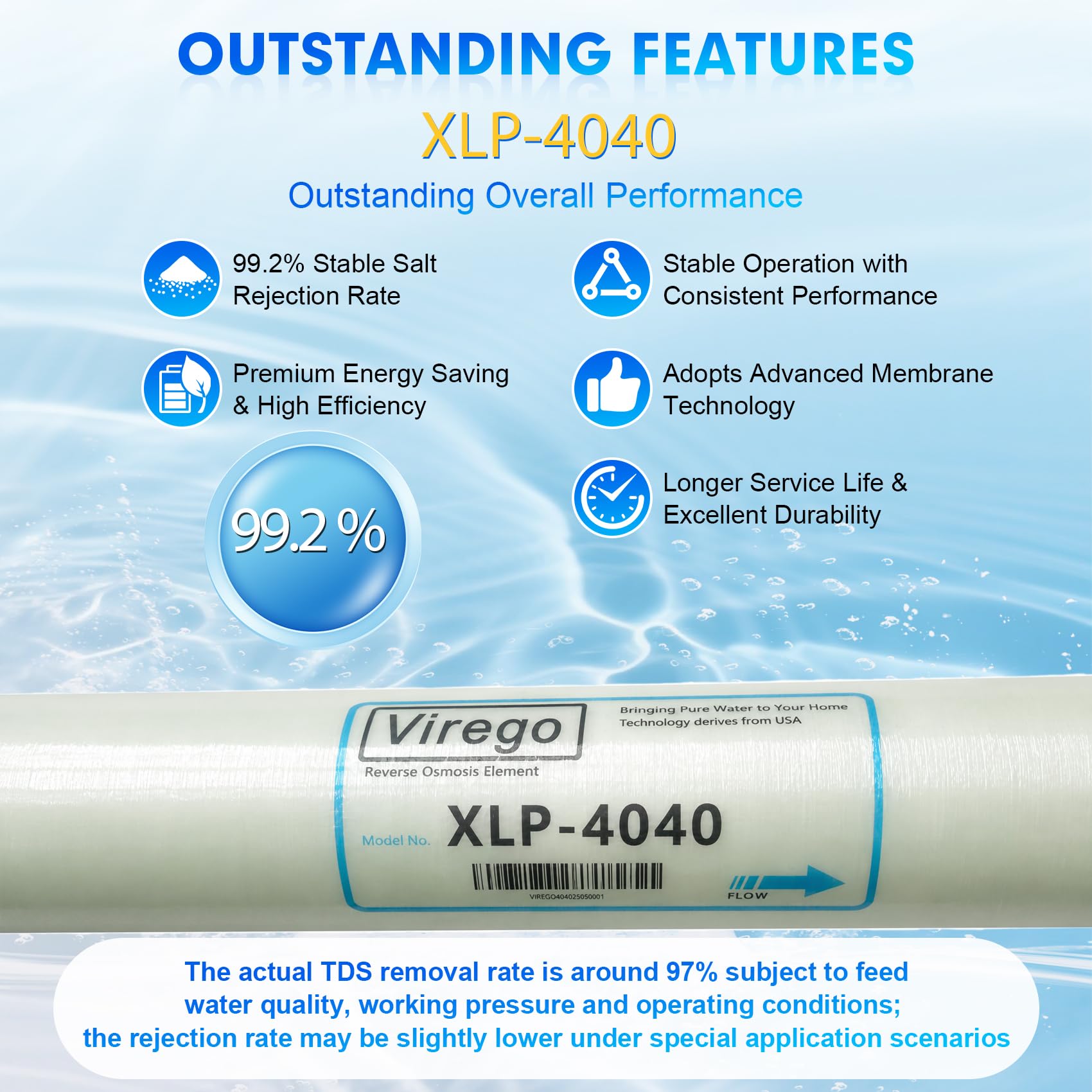 XLP-4040, XLP 4040 Membrana comercial para membrana comercial de baja presión extrema, rechazo de sal 99%, 2300GPD, TDS≤1000ppm, membrana XLP 4040 buena para agua de grifo municipal/agua subterránea