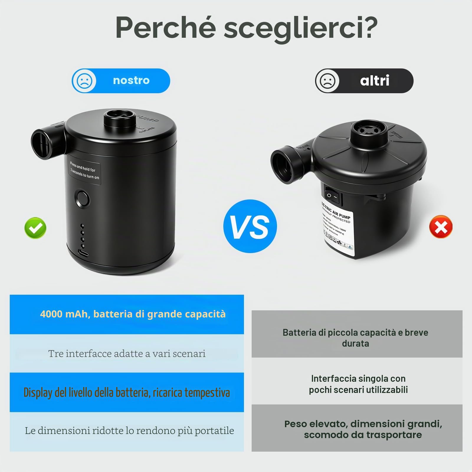 PATEMZON Pompa Elettrica, Pompa Elettrica per Materasso Gonfiabile, 4000mAh Gonfiatore Elettrico Portatile con 3 Ugelli, Gonfiare e Sgonfiare, per il Campeggio All'Aperto, Materasso Ad Aria