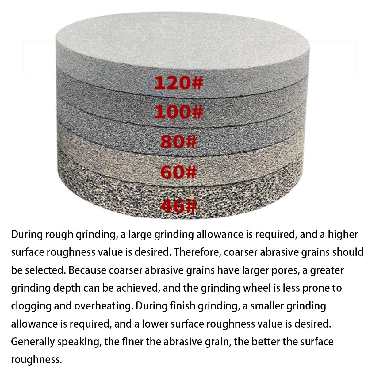 Green Silicon Carbide Sharpening Wheel for Bench Grinder 150mmx20mmx32mm,60 Grit