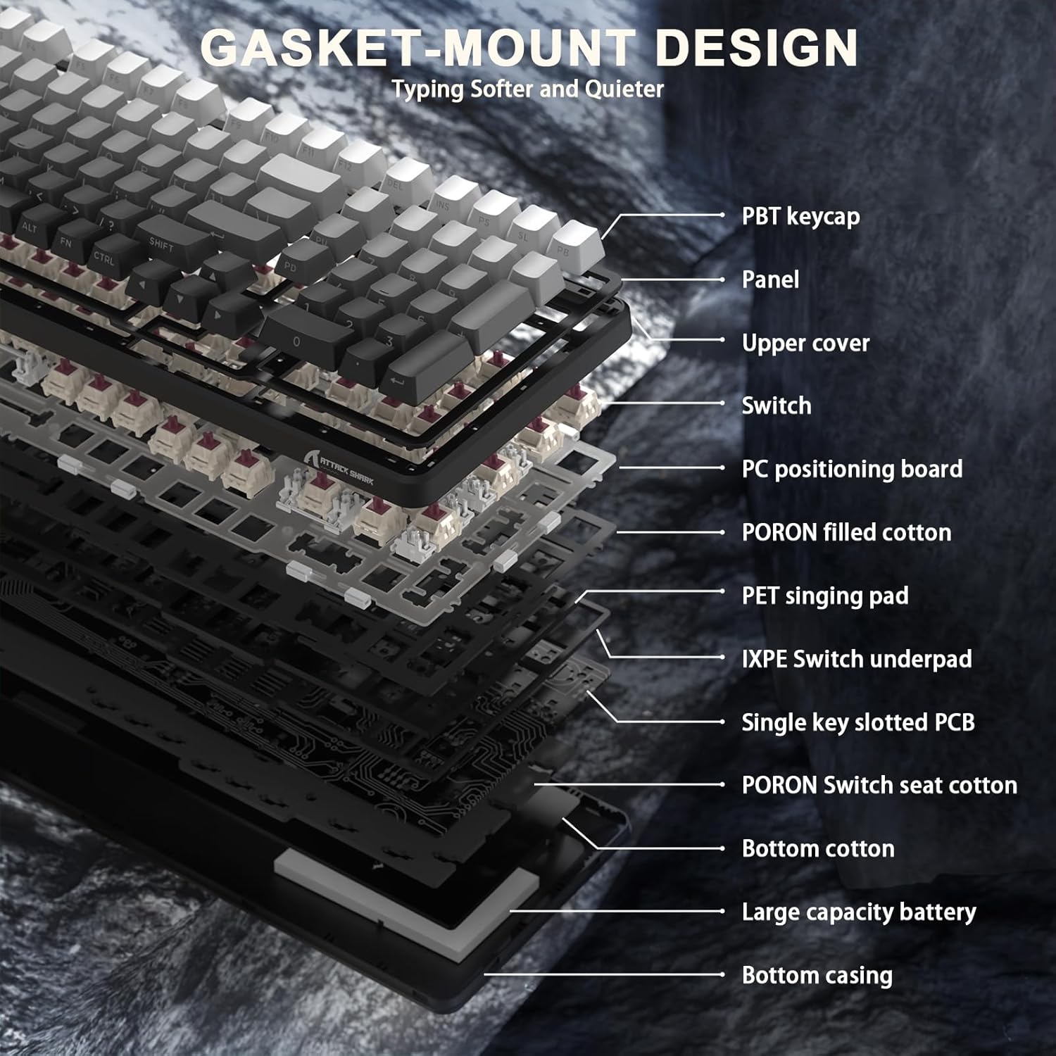 Sploda view diagram of the keyboard's gasket mount structure, detailing the multiple layers of sound-dampening foam and components.