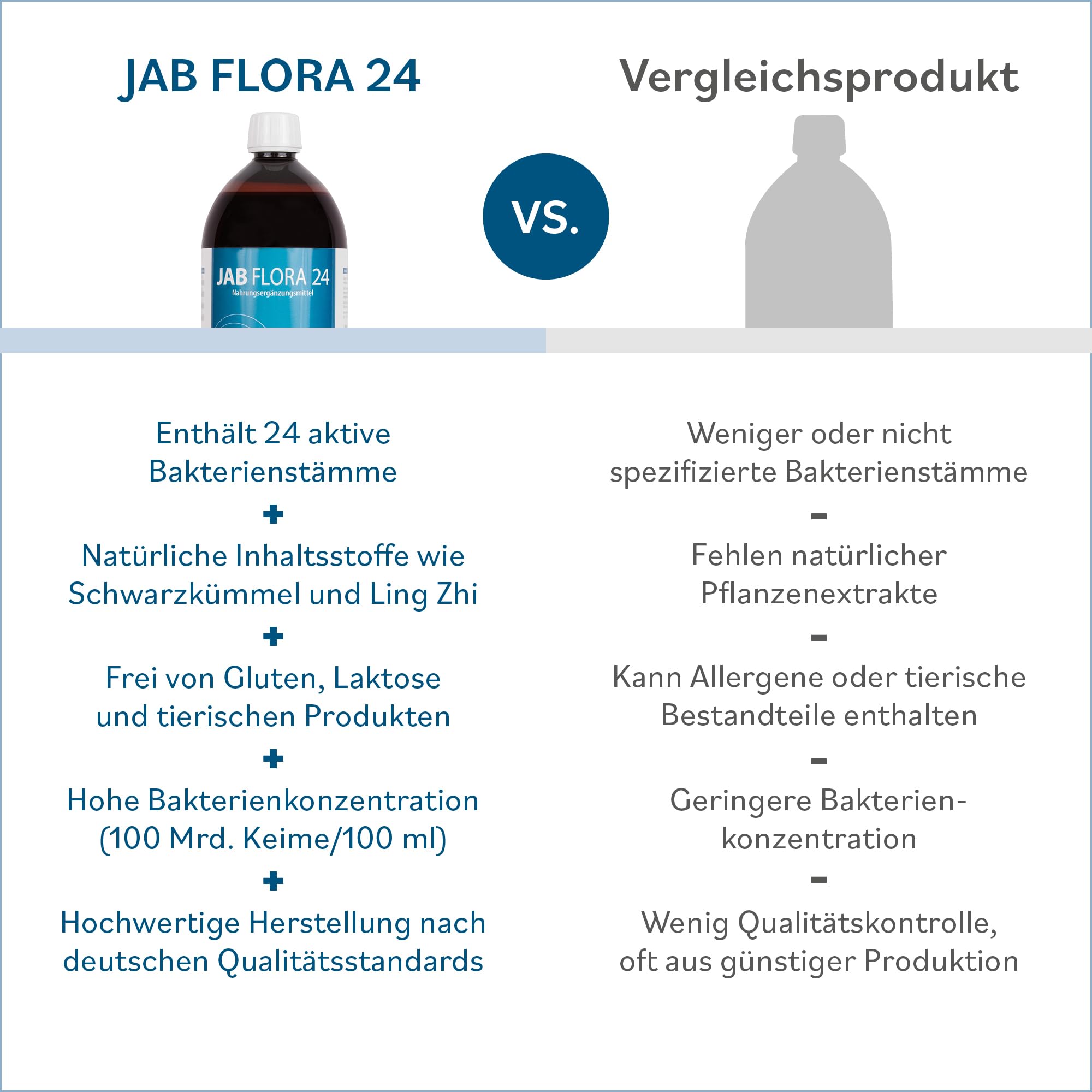 JAB Flora 24 - Probiotisches Fermentgetränk, 24 Bakterienstämme - 1.000 ml
