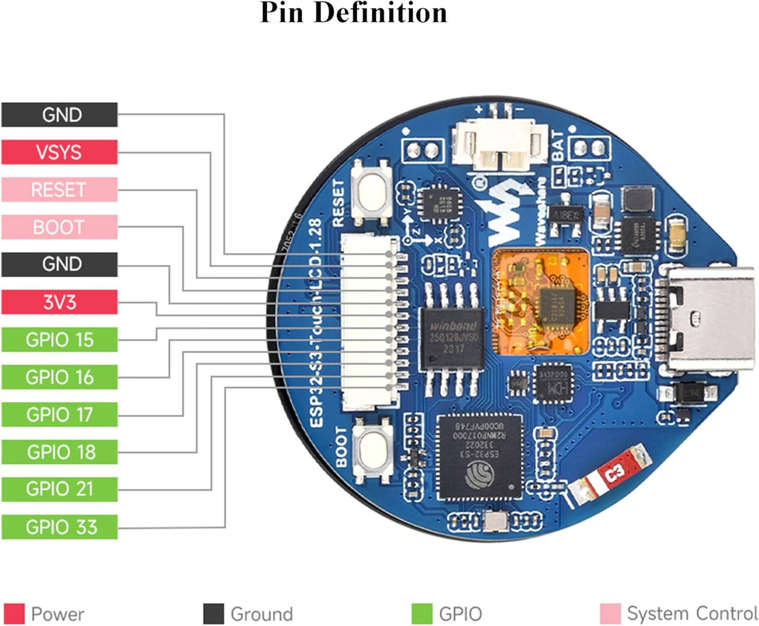 Pin definition diagram for the ESP32-S3 Development Board, showing connections for GND, VSYS, RESET, BOOT, 3V3, GPIO 15, GPIO 16, GPIO 17, GPIO 18, GPIO 21, and GPIO 33.