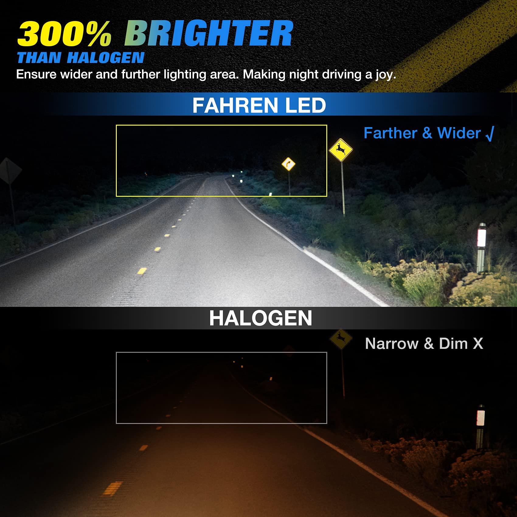 Fahren H4 9003 HB2 LED Bulb 300 Super Bright LED Conversion Kit 6500K 