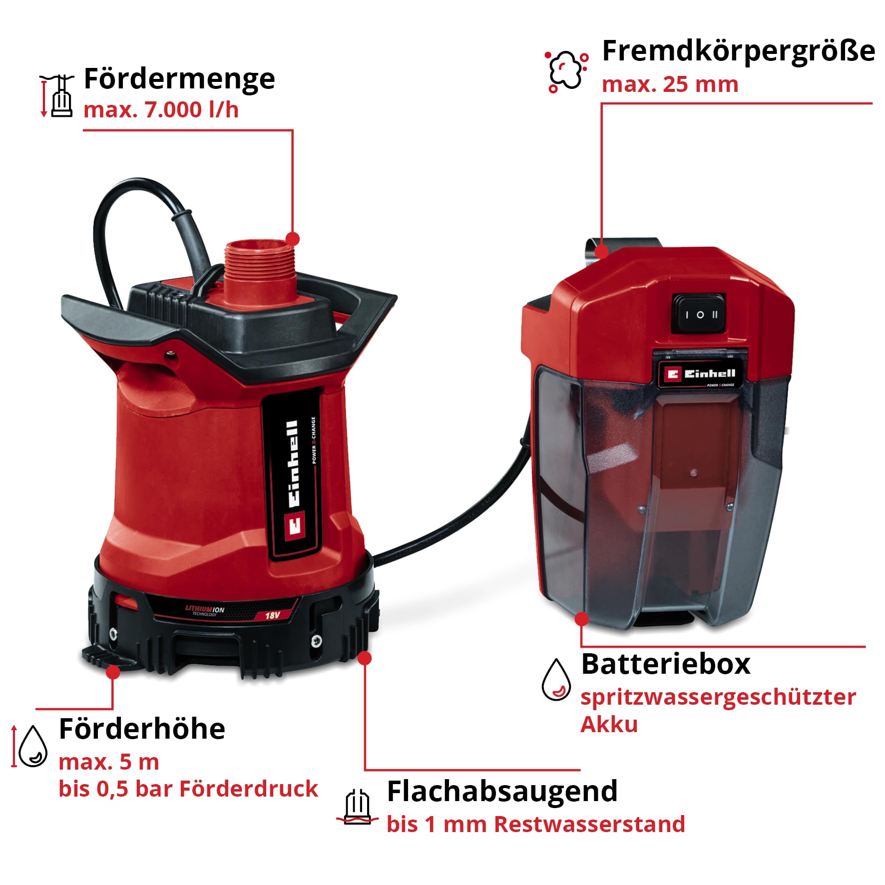 Einhell Akku-Schmutzwasserpumpe GE-DP 18/25 LL Li-Solo Power X-Change (18 V, 7.000 L/h Fördermenge, flachabsaugend, 5 m Förderhöhe, ECO- und BOOST-Modus, ohne Akku)
