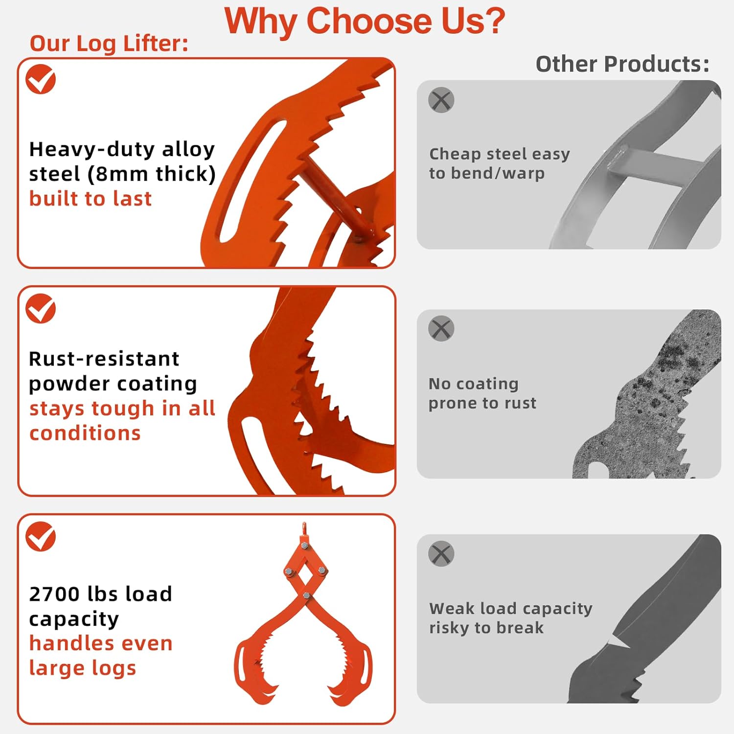 Log Lifting Tongs 32 Inch - 2700LBS Load Capacity Heavy Duty Log Grapple with 4 Serrated Claw Hooks & Handles, Logging Tongs for Tractors, Trucks, Forklifts, Orange