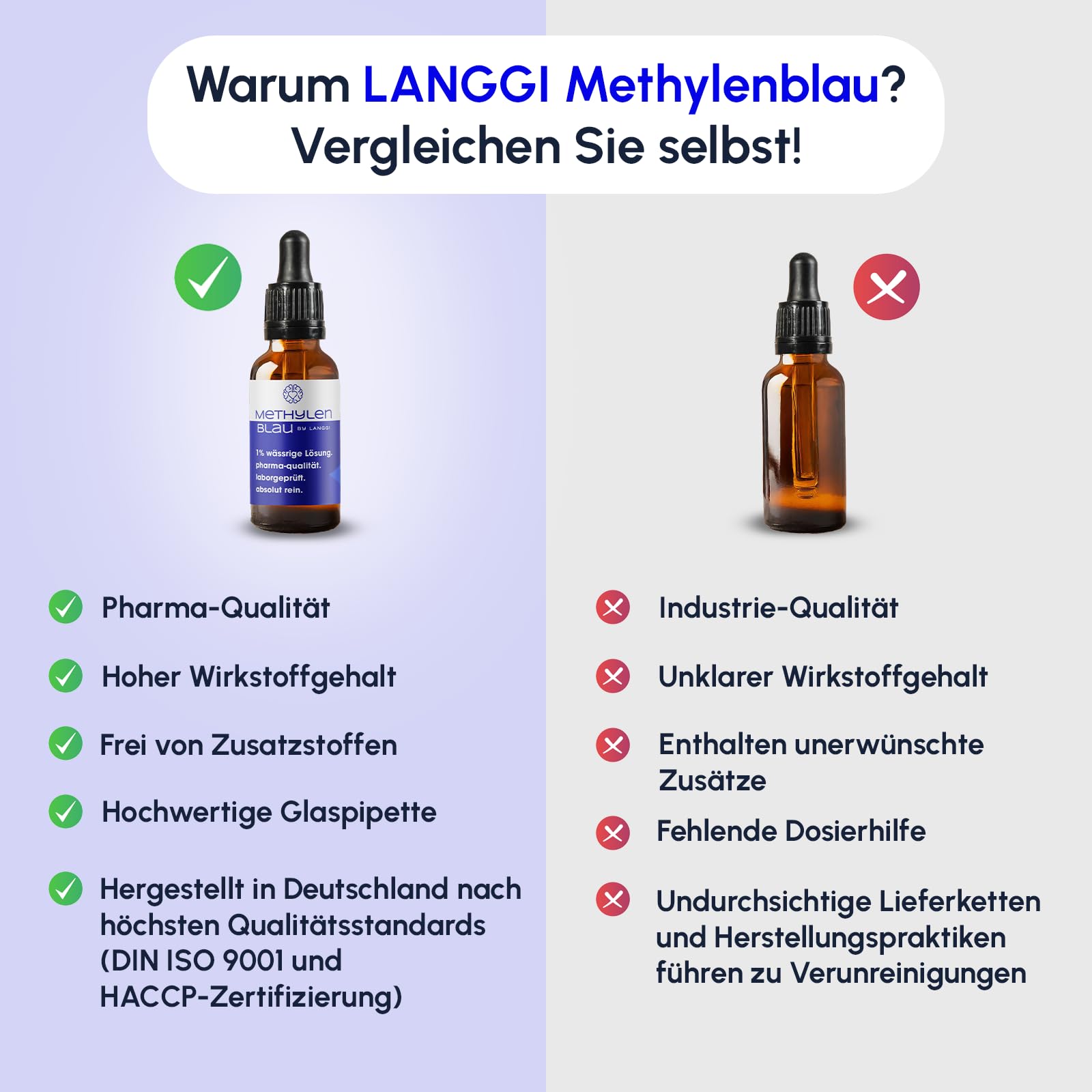 Methylenblau Lösung | 1% | Made in Germany | 100ml