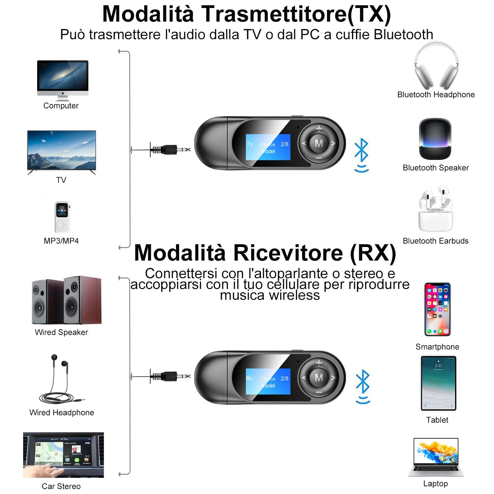 USB Trasmettitore Ricevitore Bluetooth 5.0, Adattatore Wireless Audio con 3.5mm AUX per TV/PC/Cuffie/Altoparlanti/Auto, bluetooth aux chiavetta, bluetooth per auto, Microfono Integrato