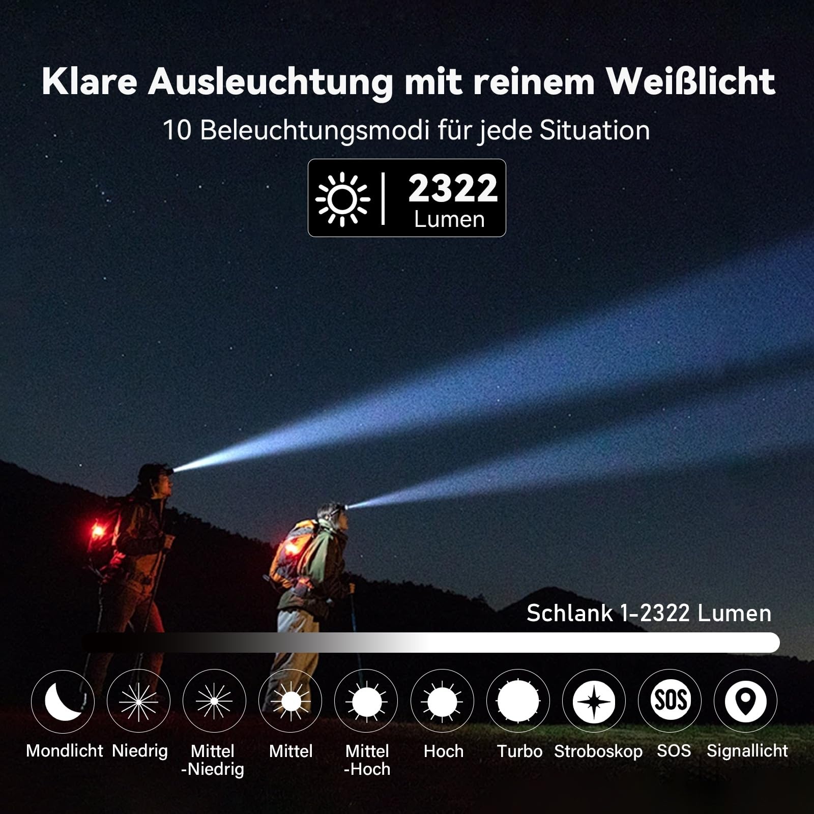 Sofirn H05B/H35B Stirnlampe mit Rotlicht - Adventure Light Stirnlampe Led Wiederaufladbar, Weiß Rot Wasserdicht Kopflampe Helmlampe, Leicht Langlebig Kopflicht für Joggen Camping, Gassi Gehen, Angeln