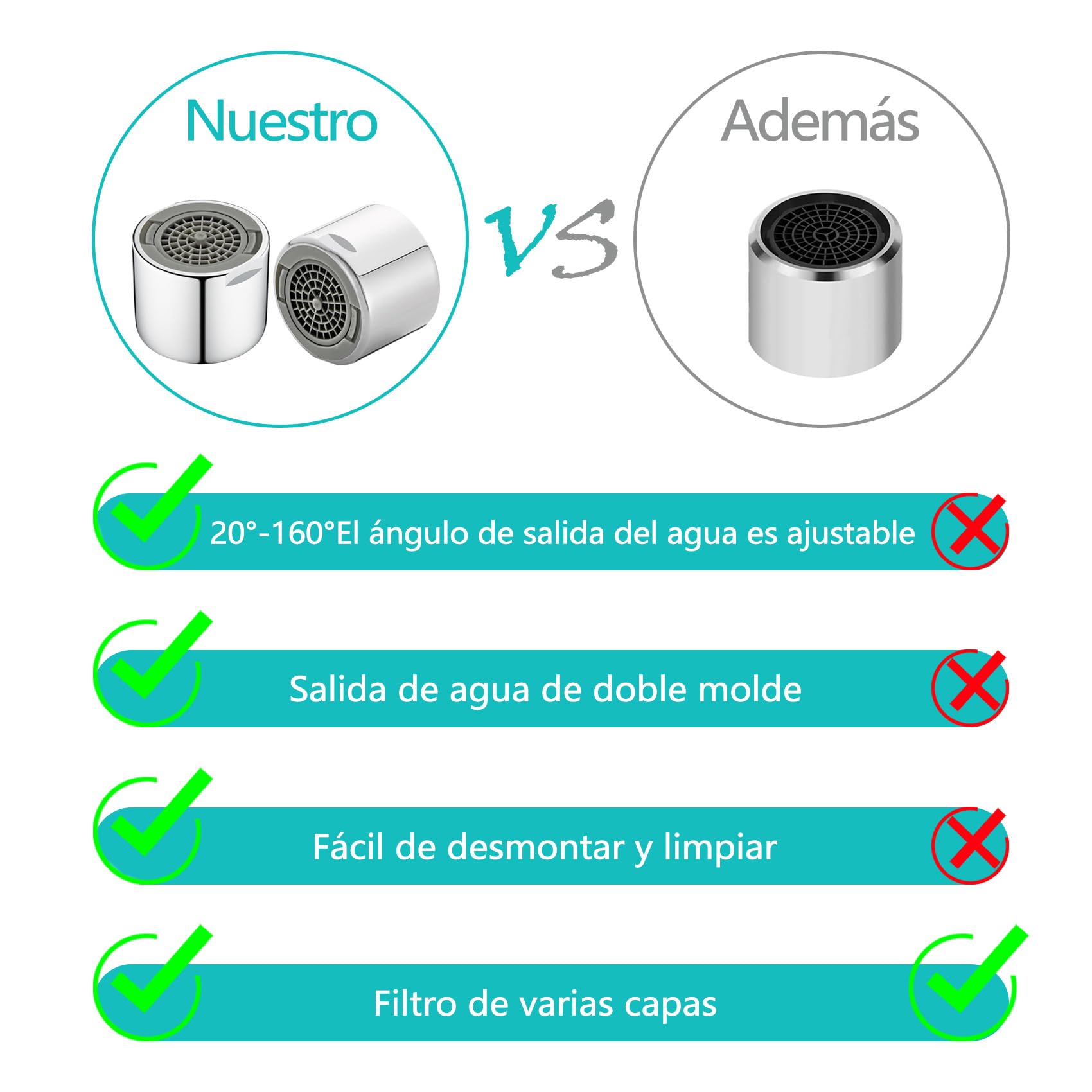 2Piezas FM22 Aireador Grifo de Latón, Grifo Adaptador ángulo de Salida de Agua Ajustable, Filtro de Limpieza Extraíble, Dos Modos de Salida de agua, Para Cocina y Baño