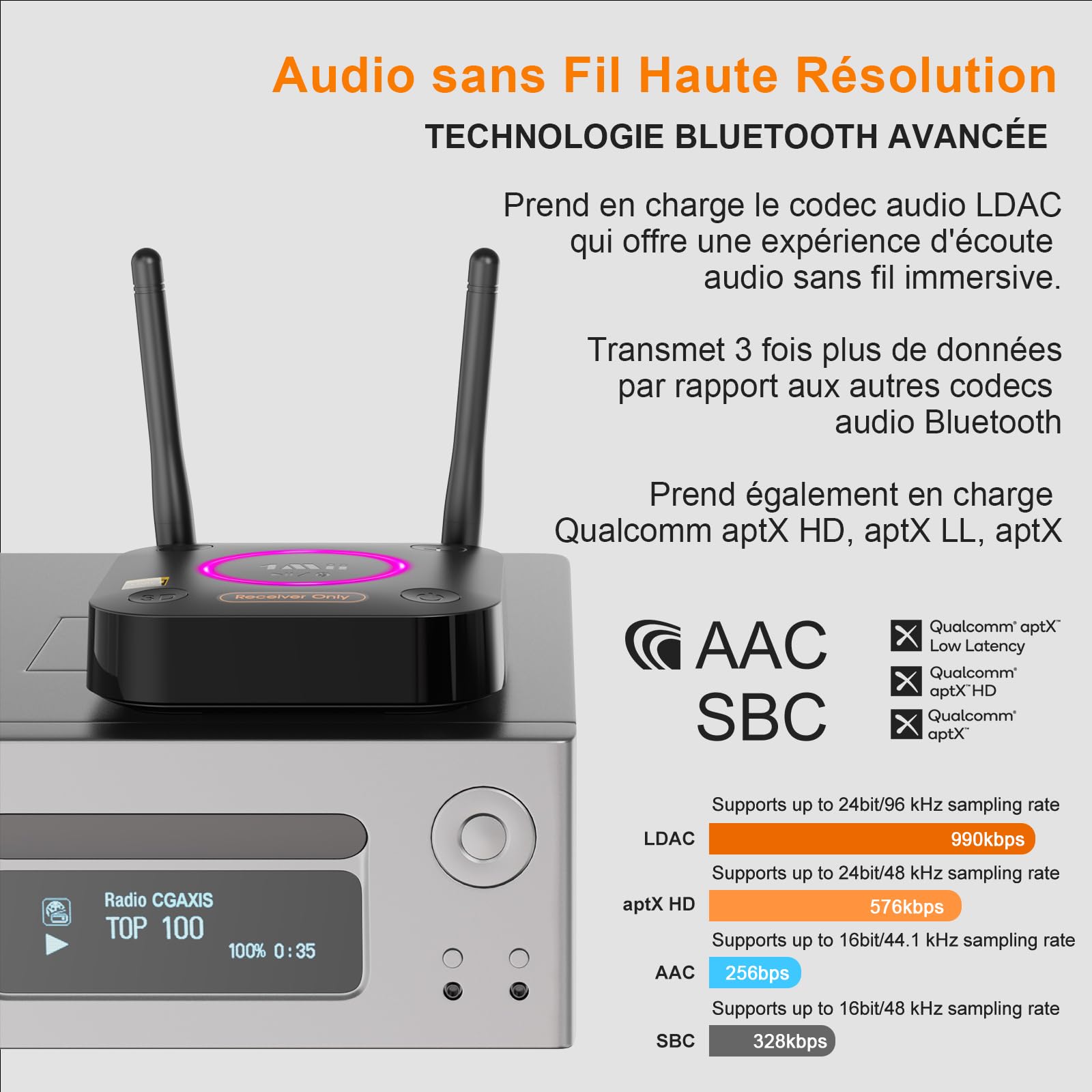 1Mii B06Ultra LDAC Récepteur Bluetooth 5.3 pour Chaîne Stéréo HiFi, Adaptateur Audio Bluetooth avec DAC Audiophile, aptX HD&LL, Contrôle du Volume, 3D Surround, Optique 3,5 mm Jack Coaxial
