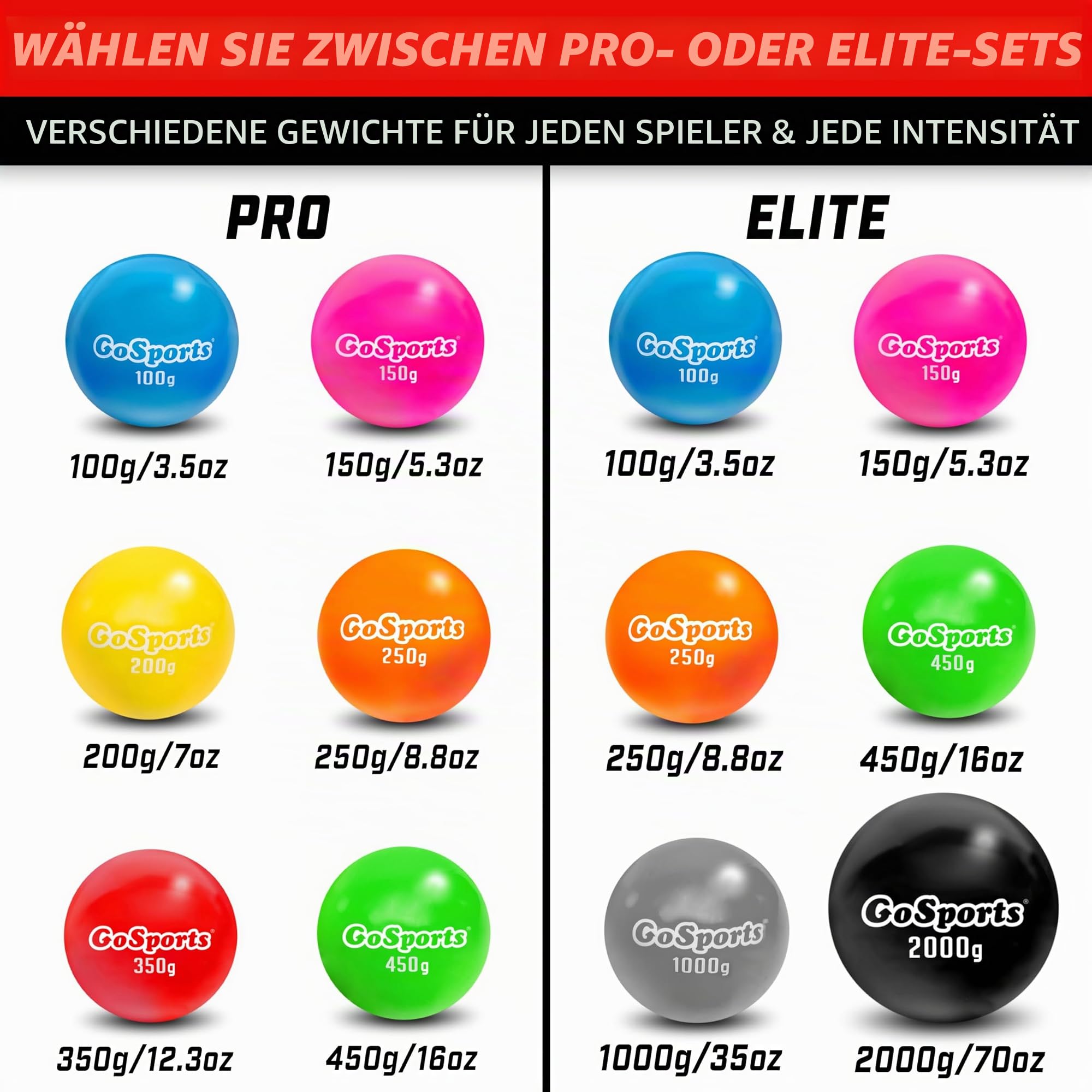 GoSports Plyometrische gewichtete Bälle für Baseball-& Softball-Training, 6er-Pack – Variable Gewichtsbälle zur Verbesserung der Kraft und Mechanik, wählen Sie Ihr Set