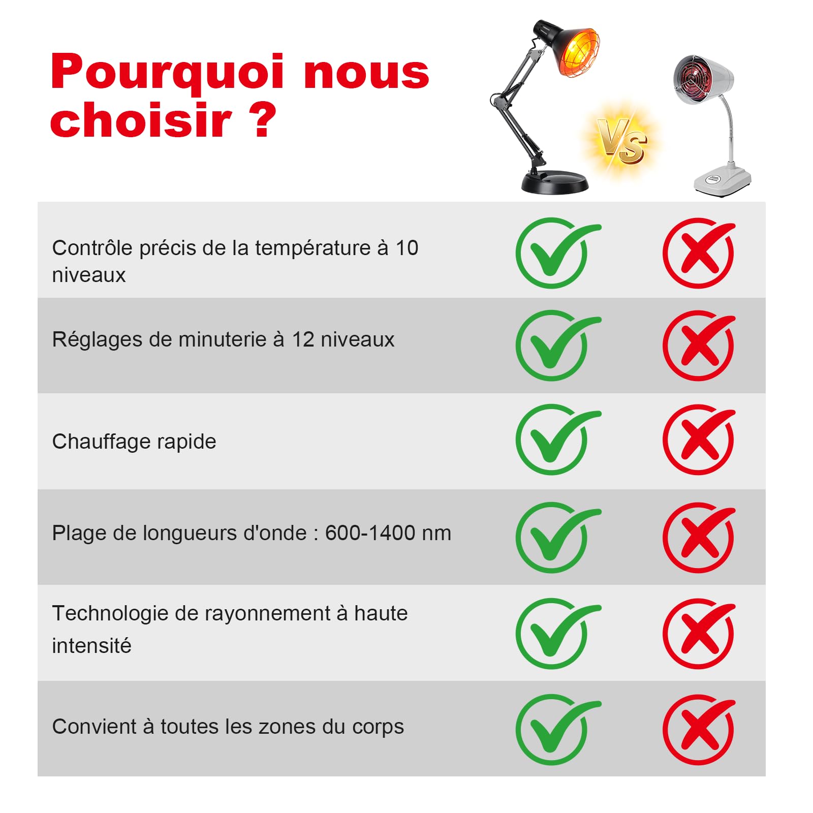 Cozion Lampe In-frarouge Chauffante 150w, Lampe à in-frarouge avec 10 niveaux de réglage de la température et 12 niveaux de minuterie (Noir)