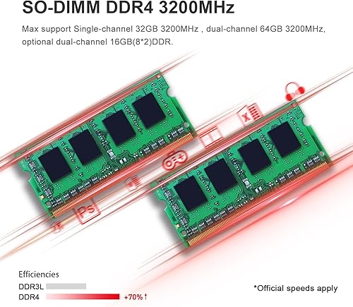 Miniatura 3 de Beelink Mini PC, AMD Ryzen 7 5825U (8C16T, hasta 4.5GHz), 16GB DDR4 500GB M.2 NVMe SSD, SER5 Pro Mini computadora de escritorio compatible con 4K