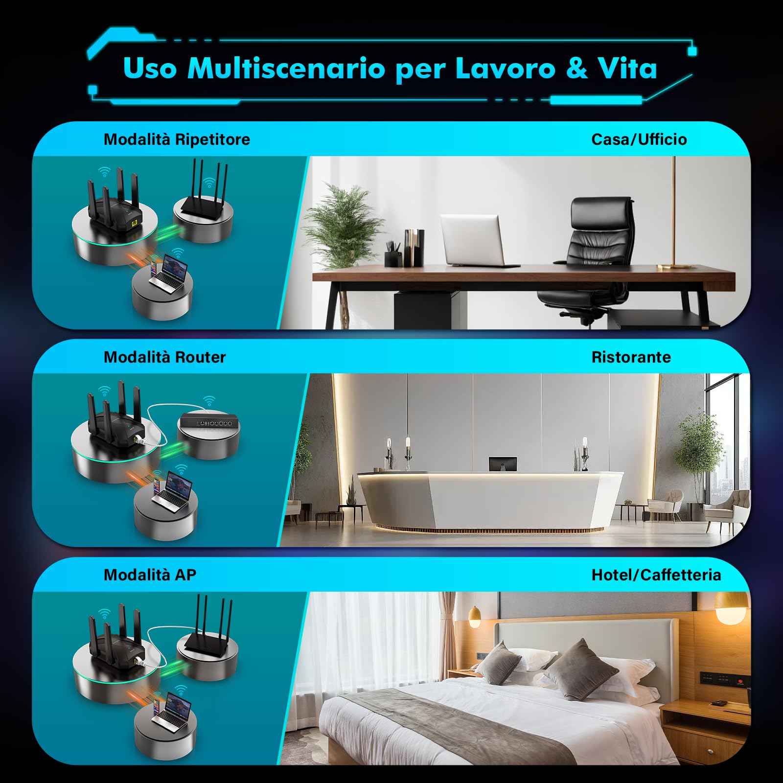 Ripetitore WiFi 6 AX1500Mbps Dual Band, Amplificatore Segnale WiFi con 4 Antenne, Porta LAN/WAN, WPS, MU-MIMO, WPA3, Modalità Ripetitore/Router/AP, Indicatore di Segnale, per Casa e Ufficio