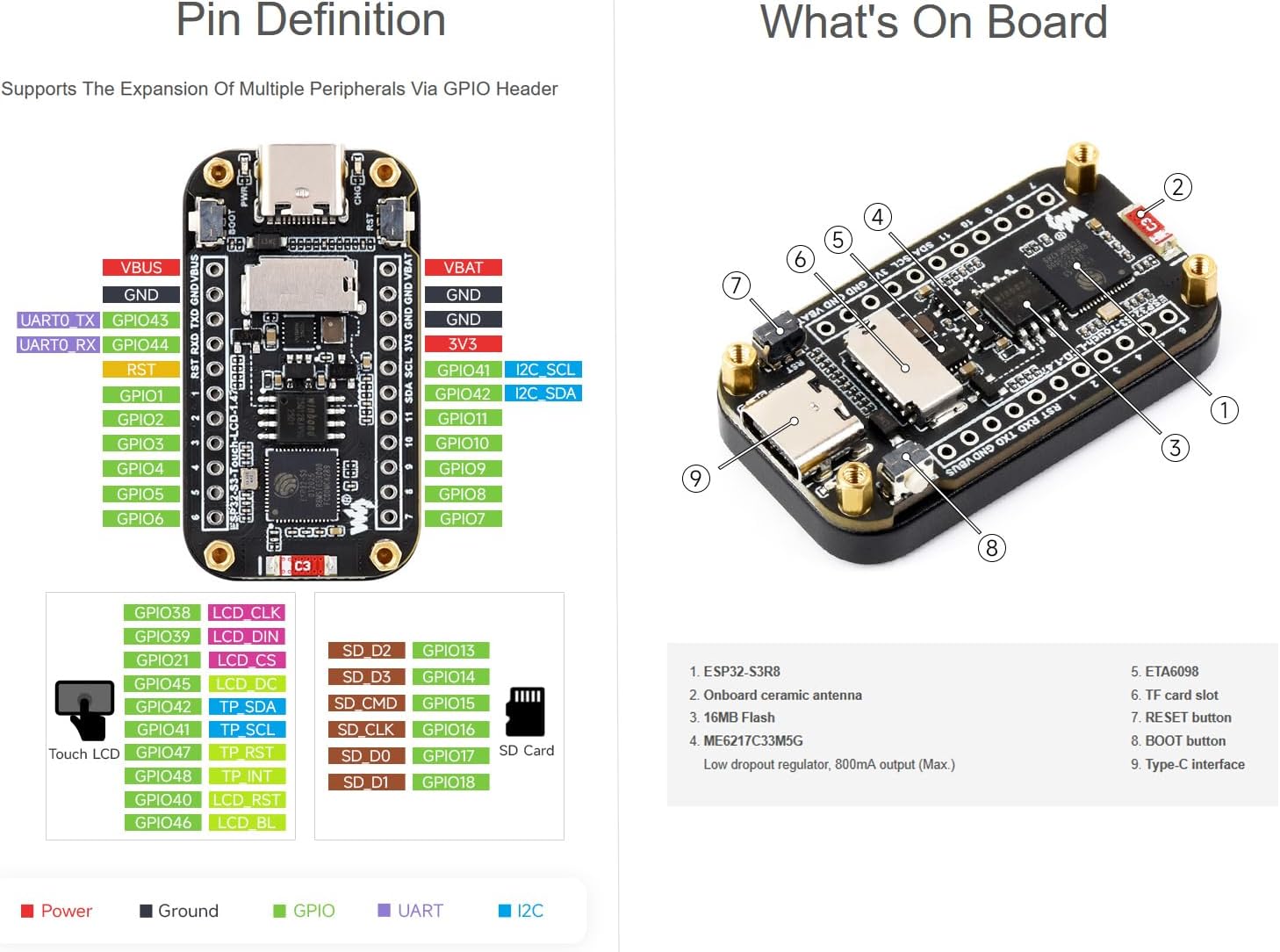Detailed pin definition and onboard components diagram for the ESP32-S3 development board