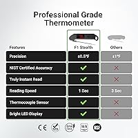 Vista 2 de Termómetro digital profesional para carne, lectura instantánea de 1 segundo, precisión de ± 0.5 ℉, termómetro de alimentos certificado NIST y NSF