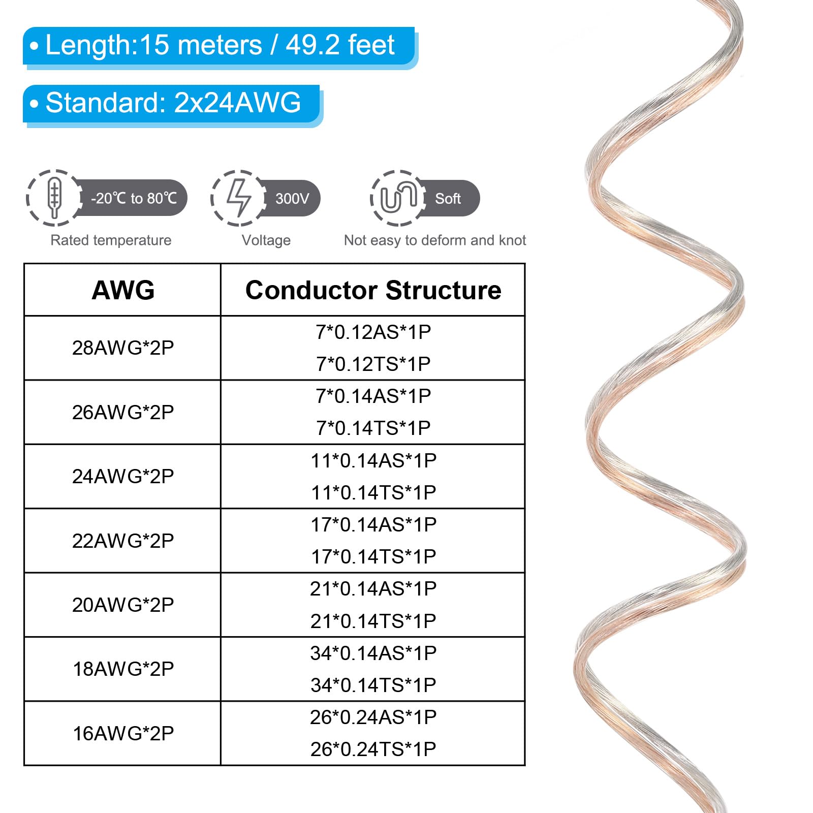 PATIKIL 49.2Ft 24/2 PVC Covered Copper Wire - Image 2
