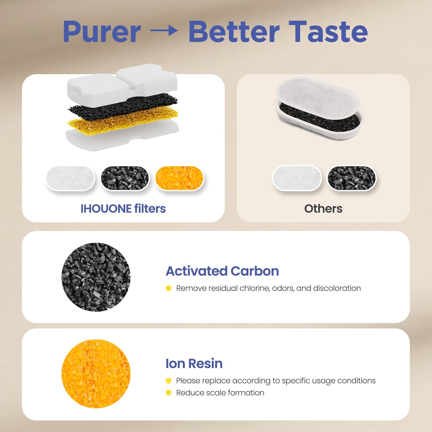 Cat Water Fountain Filter: 24 Cat Fountain Filter Replacement - 12 Carbon Filters & 12 Foam Filters - Suitable for IHOUONE Stainless Steel pet Fountains - Image 4