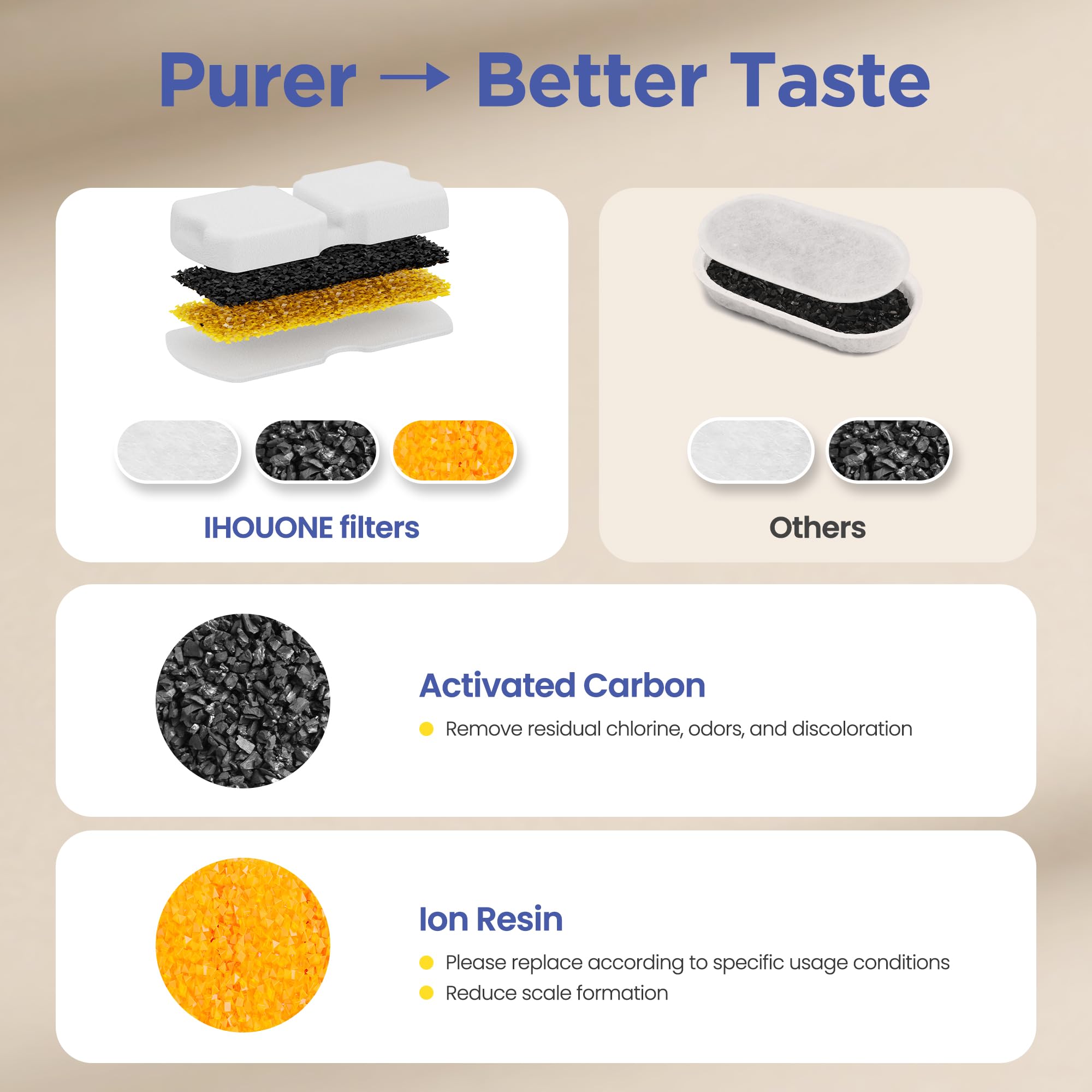 IHOUONE Cat Water Fountain Filter: 24 Cat Fountain Filters - 12 Carbonfilter + 12 Sponges Suitable for Stainless Steel Pet Dispenser - Image 4