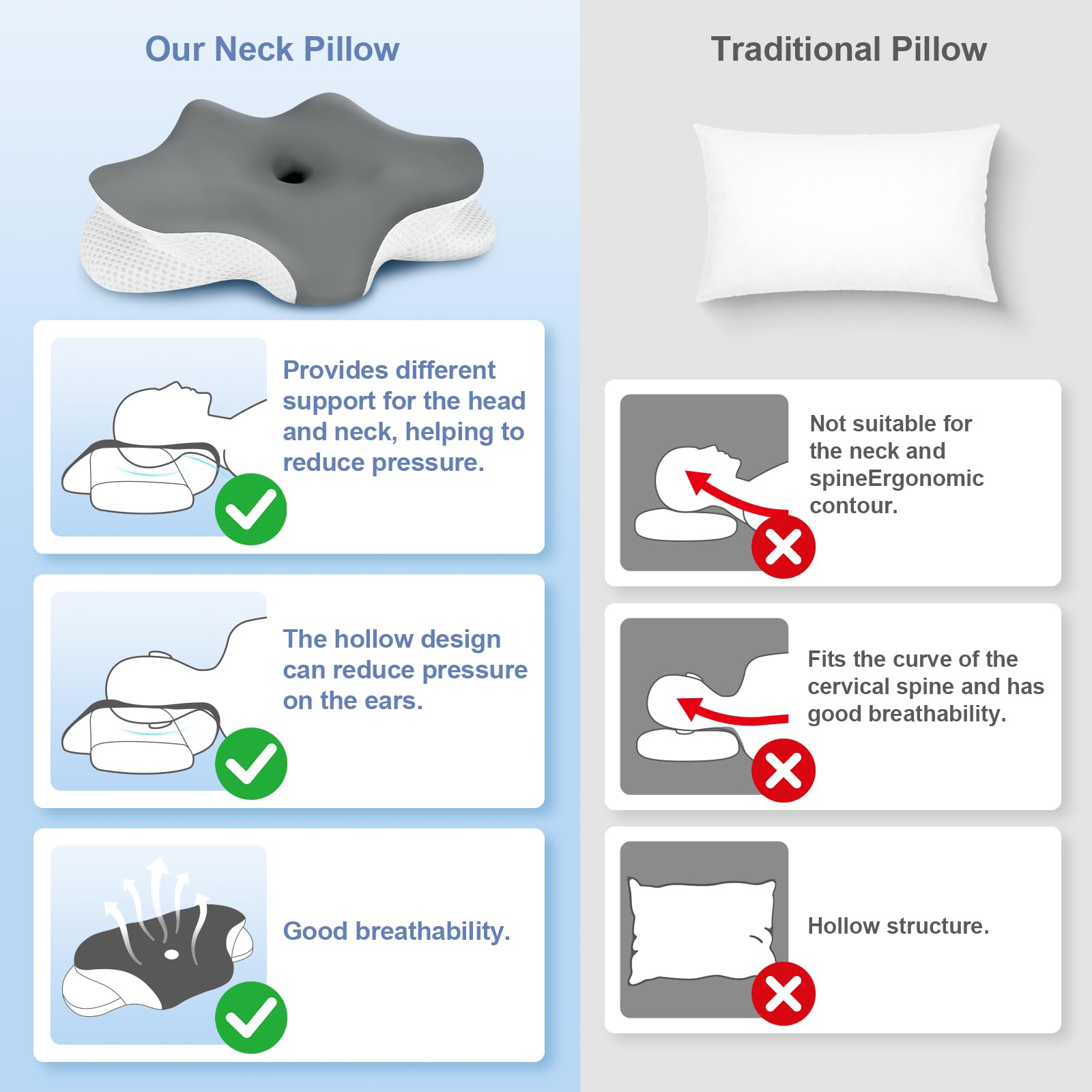 Cuscino Cervicale per Dormire, Cuscino Ergonomico in Memory Foam per Dormire, Cuscino per Supporto Cervicale con Federa Sfoderabile e Lavabile per Dormitori Laterali, Supini e Proni, Grigio