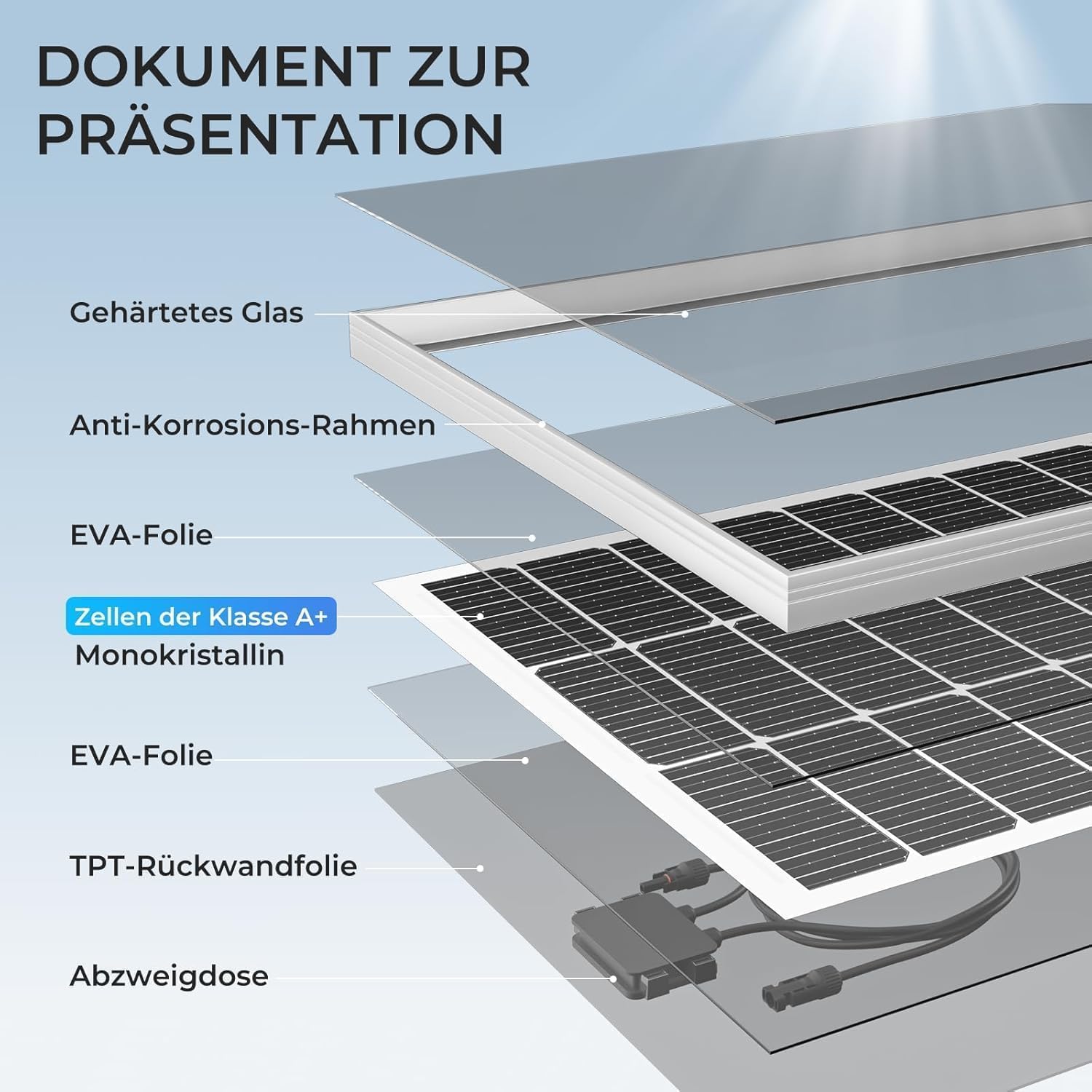 Panel solar 18BB de 400 W, tipo N de 12 V, 2 módulos solares de 200 W, módulos fotovoltaicos monocristalinos de alta eficiencia, impermeabilidad IP68 y conectores MC4 para RV, barco, techo (2