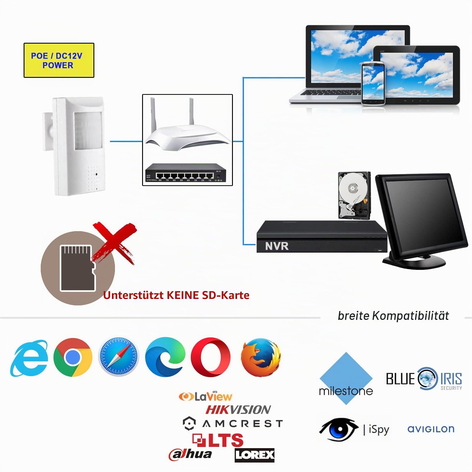 WiTi IP Kamera POE 1080P Full HD 2MP Pinhole Objektiv,PIR-Kameras mit eingebautem Mikrofon Audio und unsichtbaren Infrarot-LEDs,funktioniert für Sicherheitsüberwachung,NVR-Systeme,Ethernet H.265