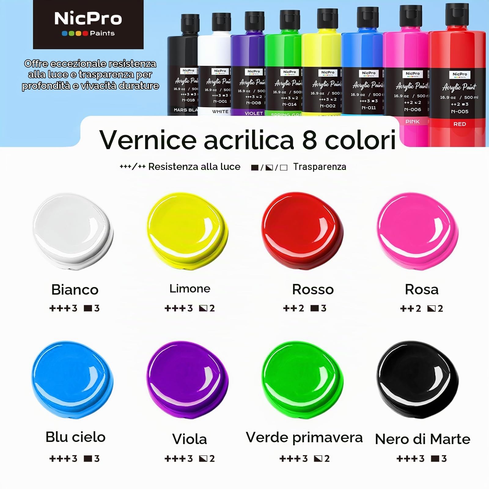 Nicpro Colori Acrilici Per Dipingere 8 Colori X 500 ML, Pigmenti Ricchi, Vernice Acrilica per Pittura Su Tela, Legno, Tessuto, Pelle, Pietra, Ceramica, È Adatta per Artisti, Adulti