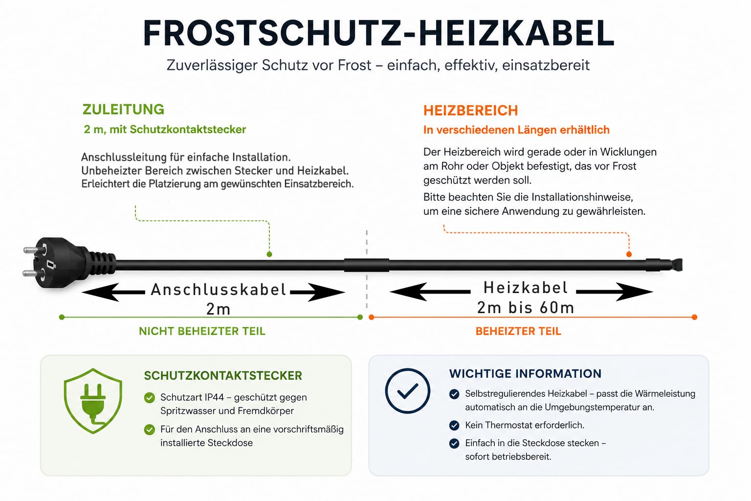 Vorgefertigtes selbstregulierendes Heizkabel CALORIQUE LTC 30W/m - 4m -zum Schutz vor Frostschäden bei Dachrinnen und im Außenbereich - Rohrbegleitheizung - Frostfreier Betrieb von PV-Modulen