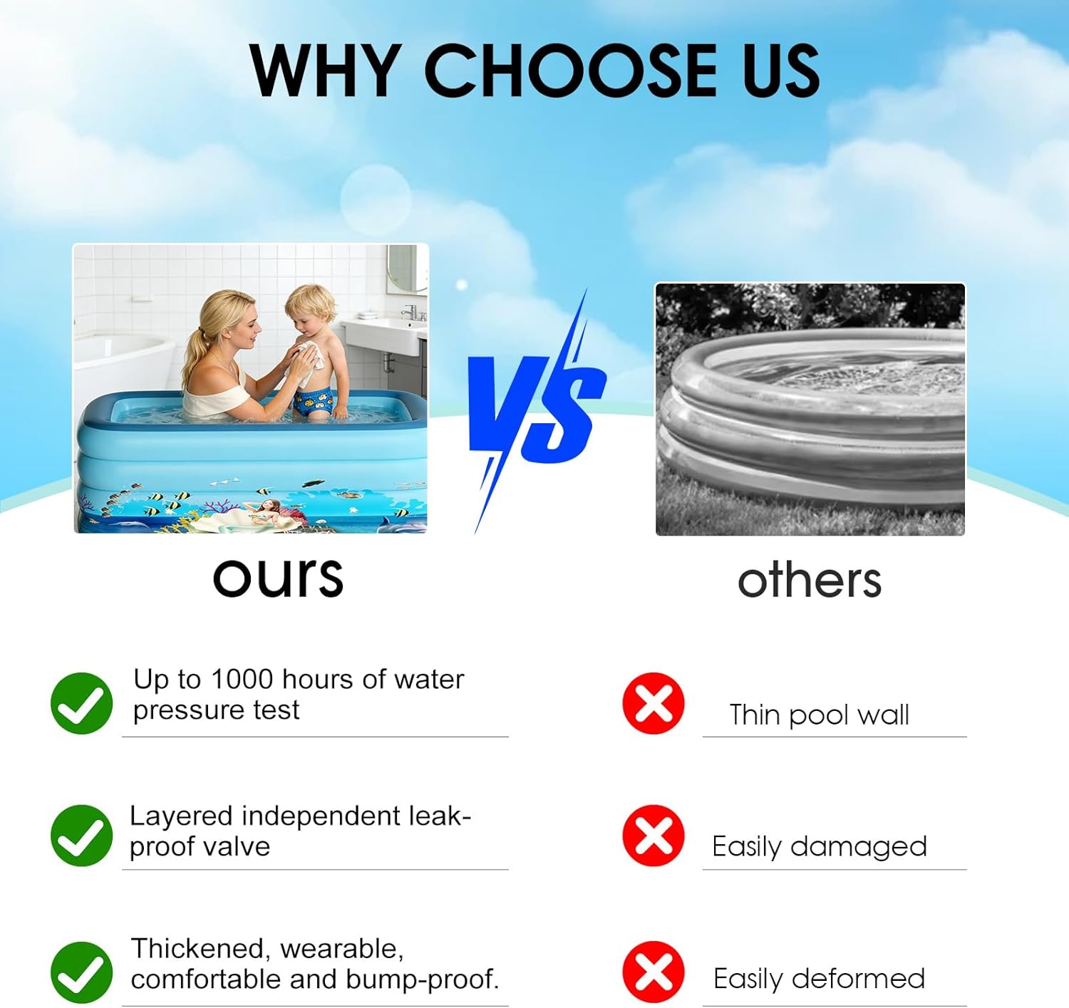 Inflatable Pool for Kids and Adults, Oversized Thickened Family Blow Up Pools, Rectangular Inflatable Swimming Pool for Backyard, Outdoor, Garden, Summer Water Party (47X35X30IN 4-Floor)